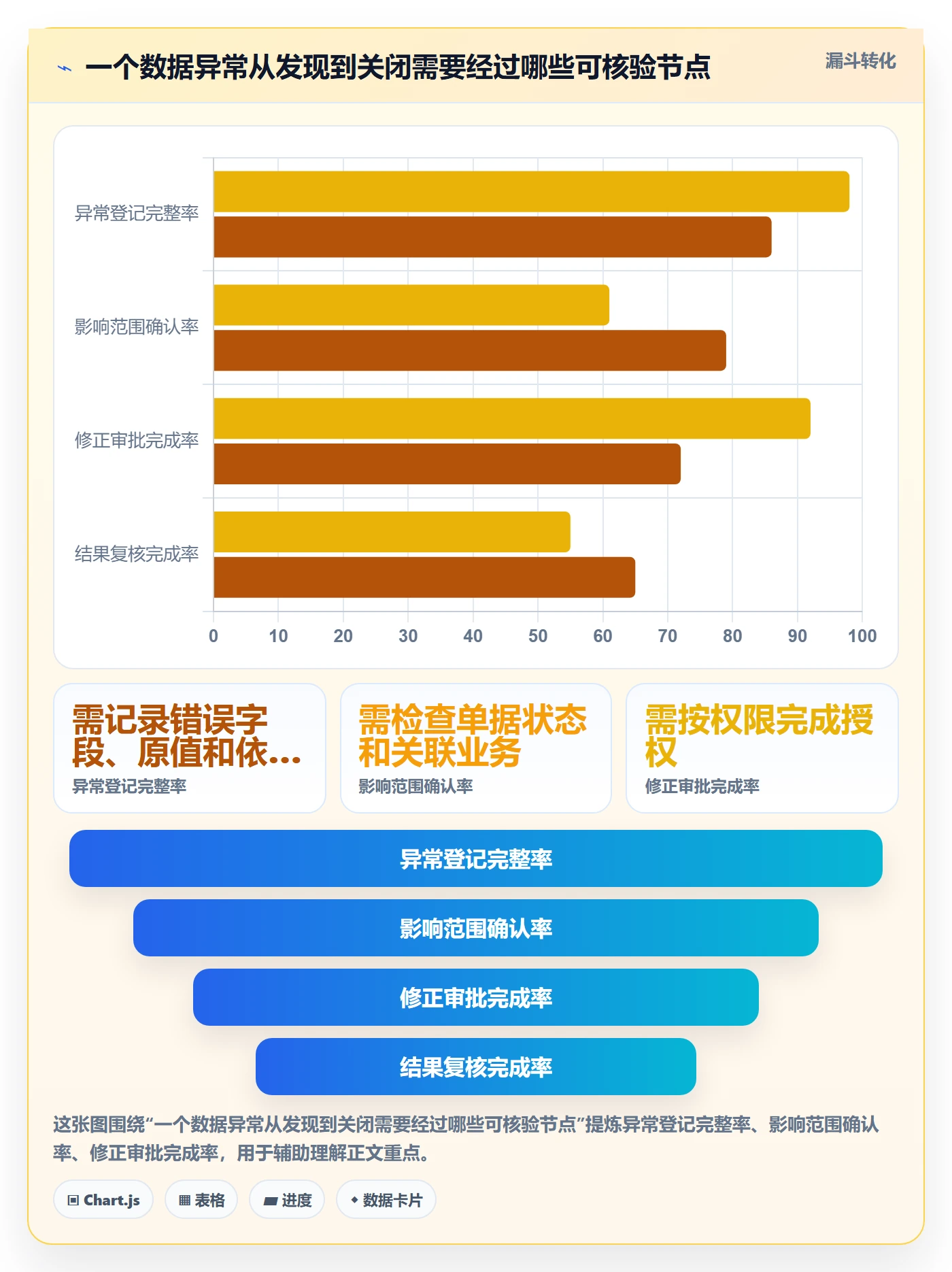 erp数据录入方案设计：错误修正场景的落地案例怎么做