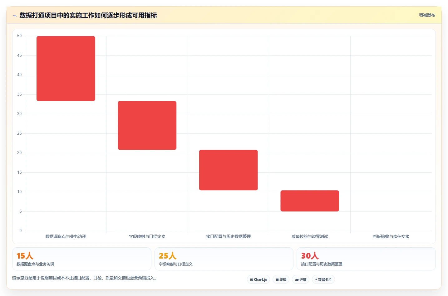 电商crm系统能力清单：指标体系需要覆盖哪些数据打通事项