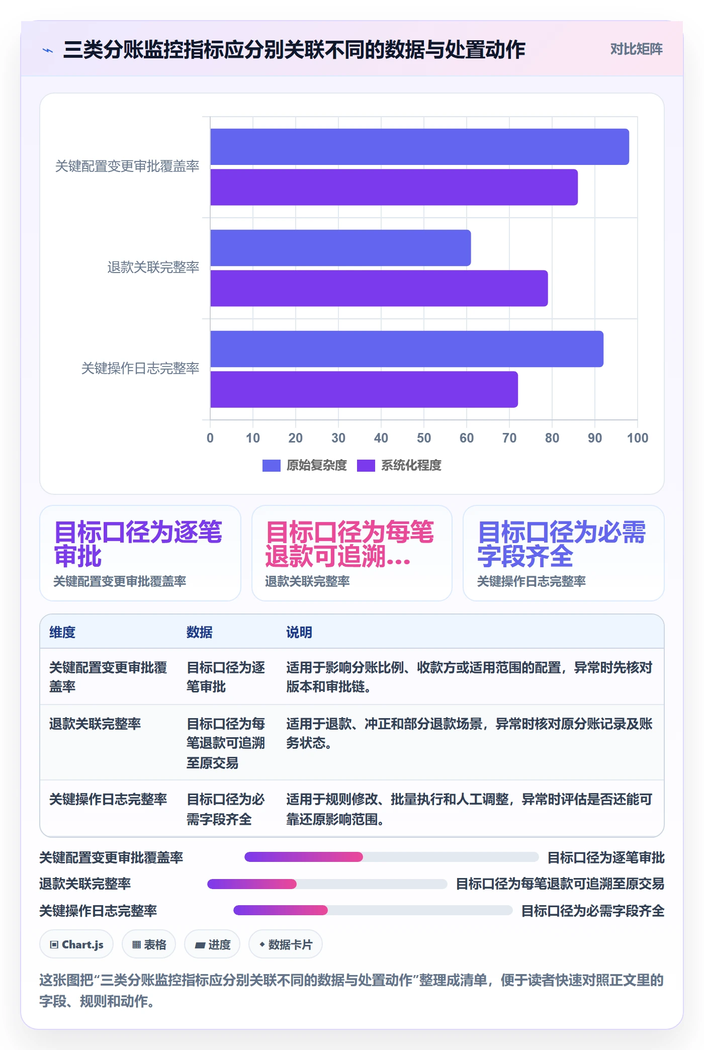 分账系统从0到1：权限风控的指标体系与操作要点