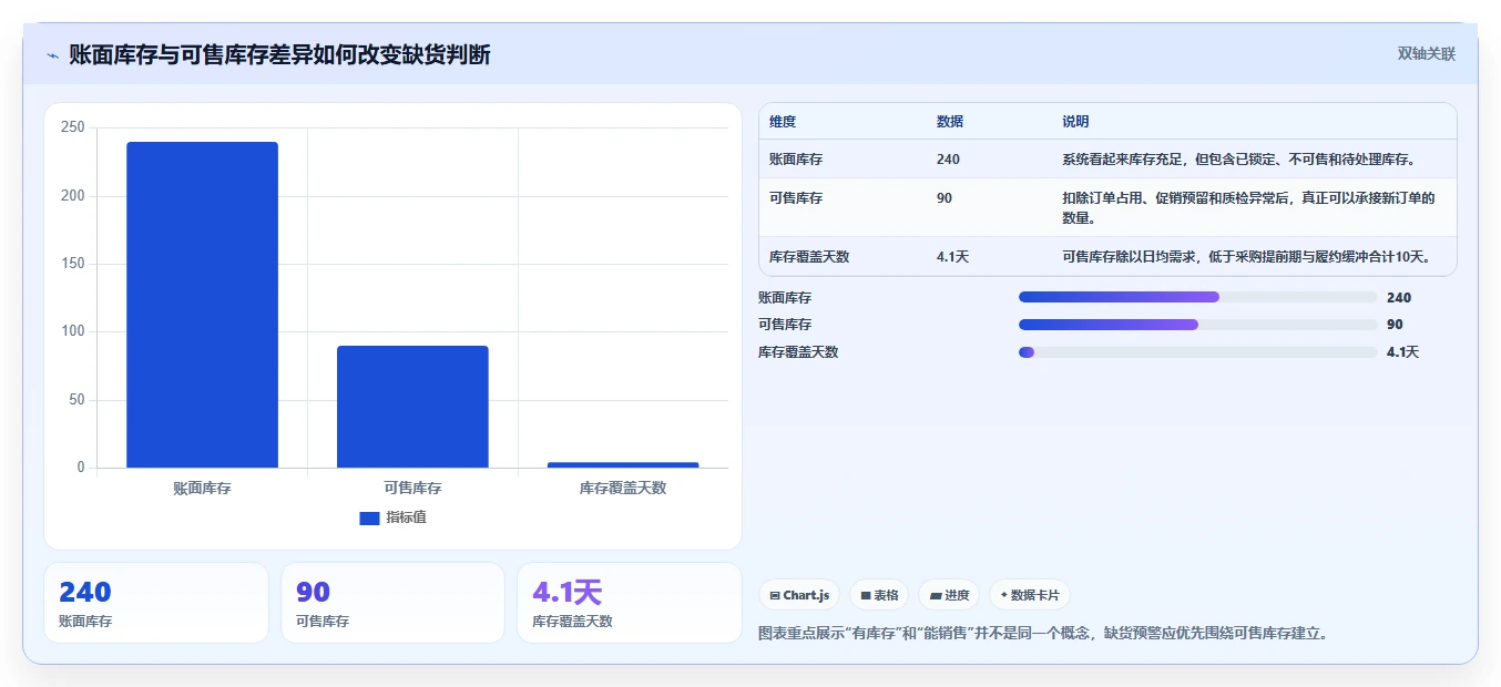 想做好电商库存，先掌握日常管理中的缺货预警