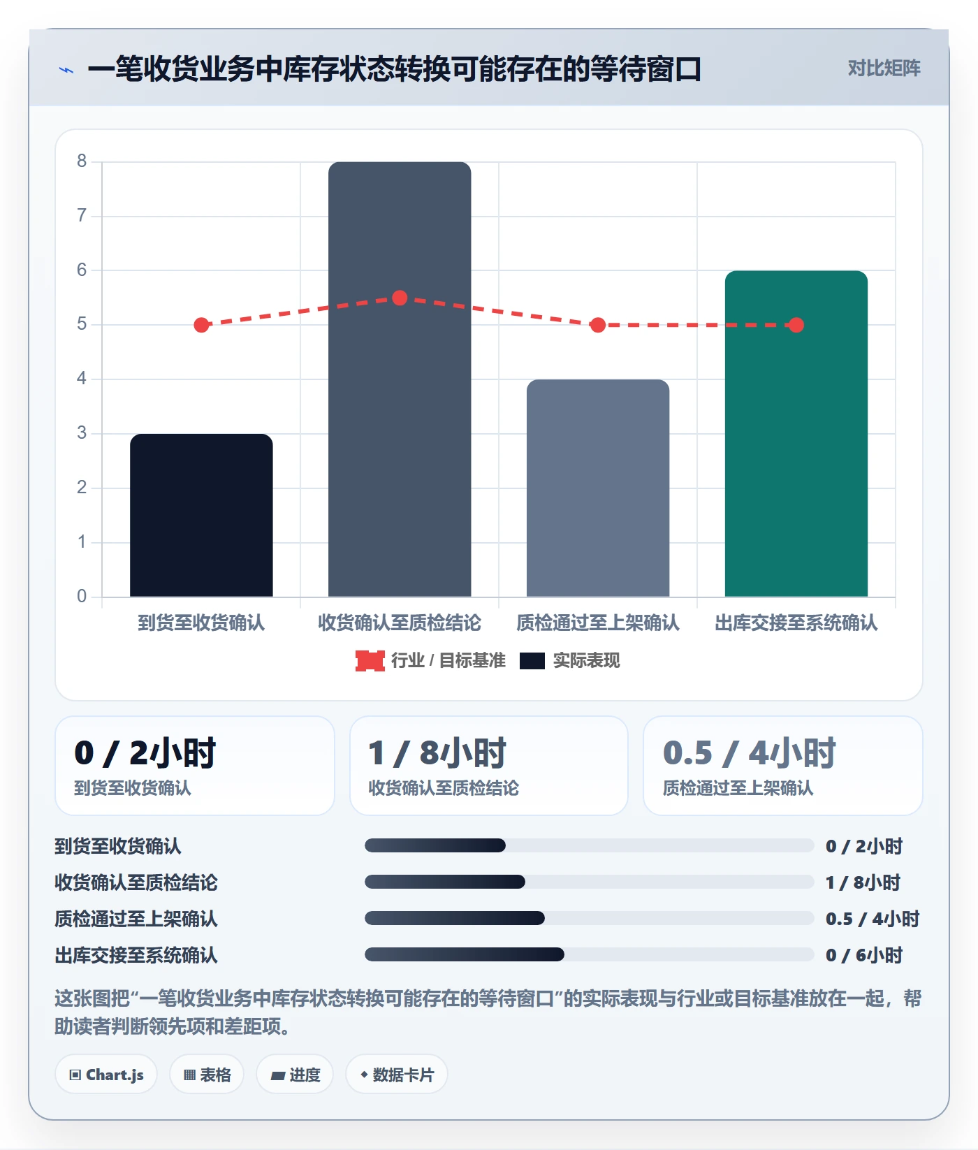 库存管理系统实践指南:出入库流程的核心功能怎样更有效