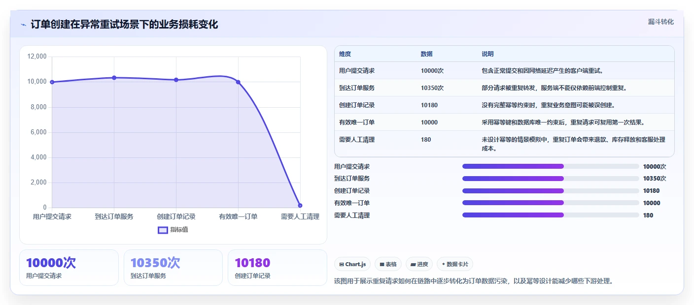 电商系统开发：技术负责人从零入门：接口联调先掌握系统架构