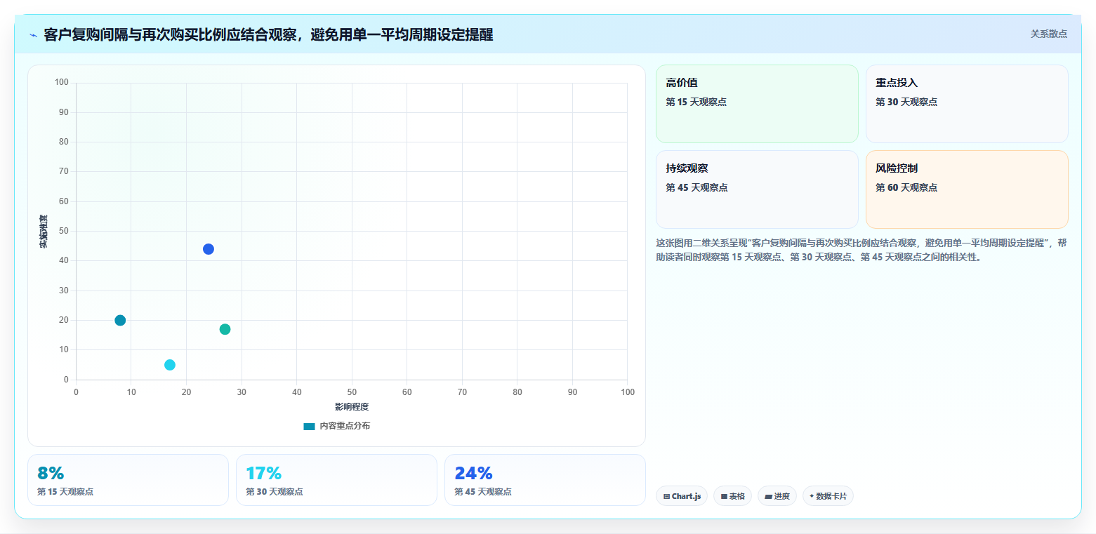 电商crm系统常见误区：复购提升从哪里开始