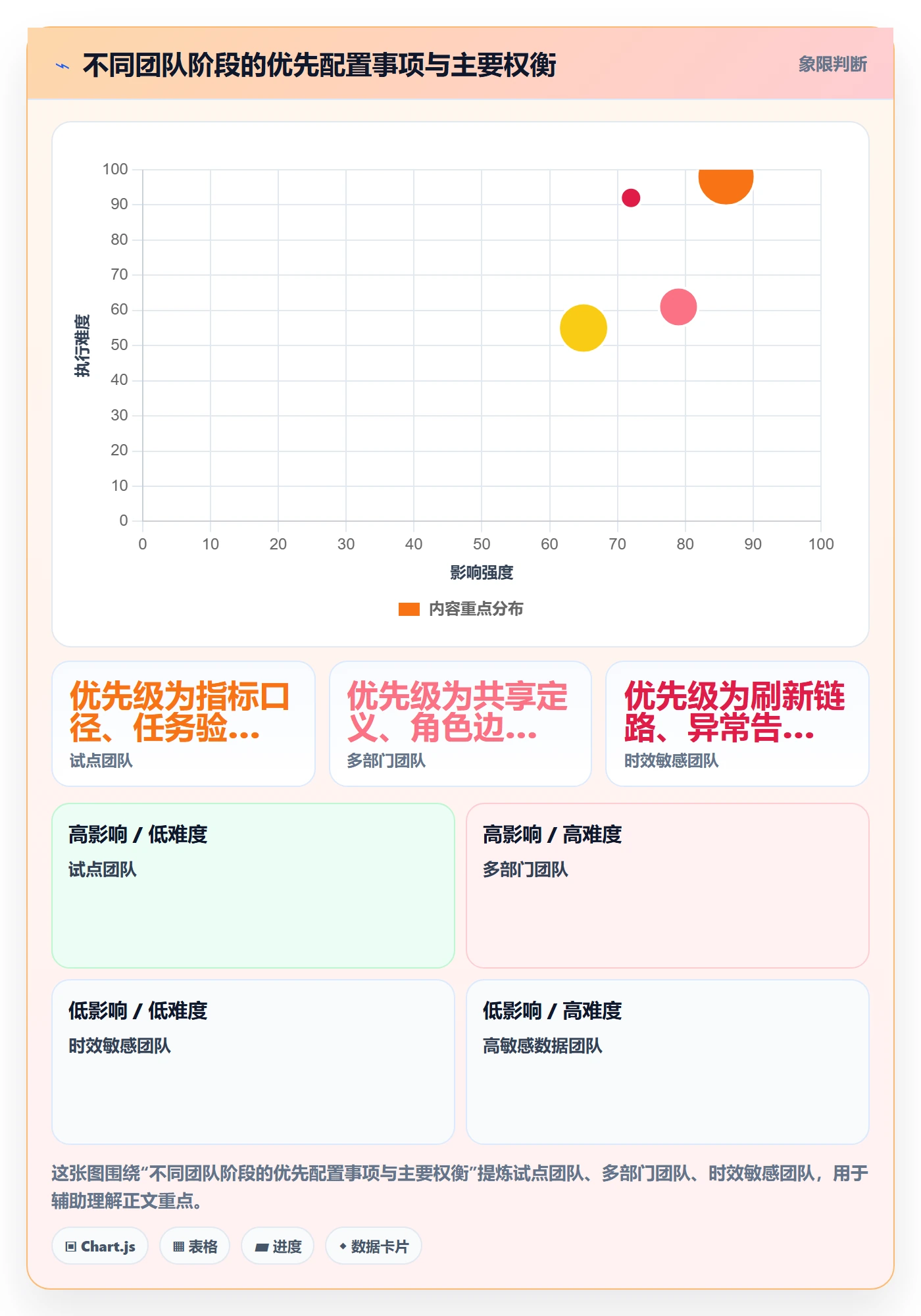 bi 平台配置指南：自助分析需要哪些入门指南设置