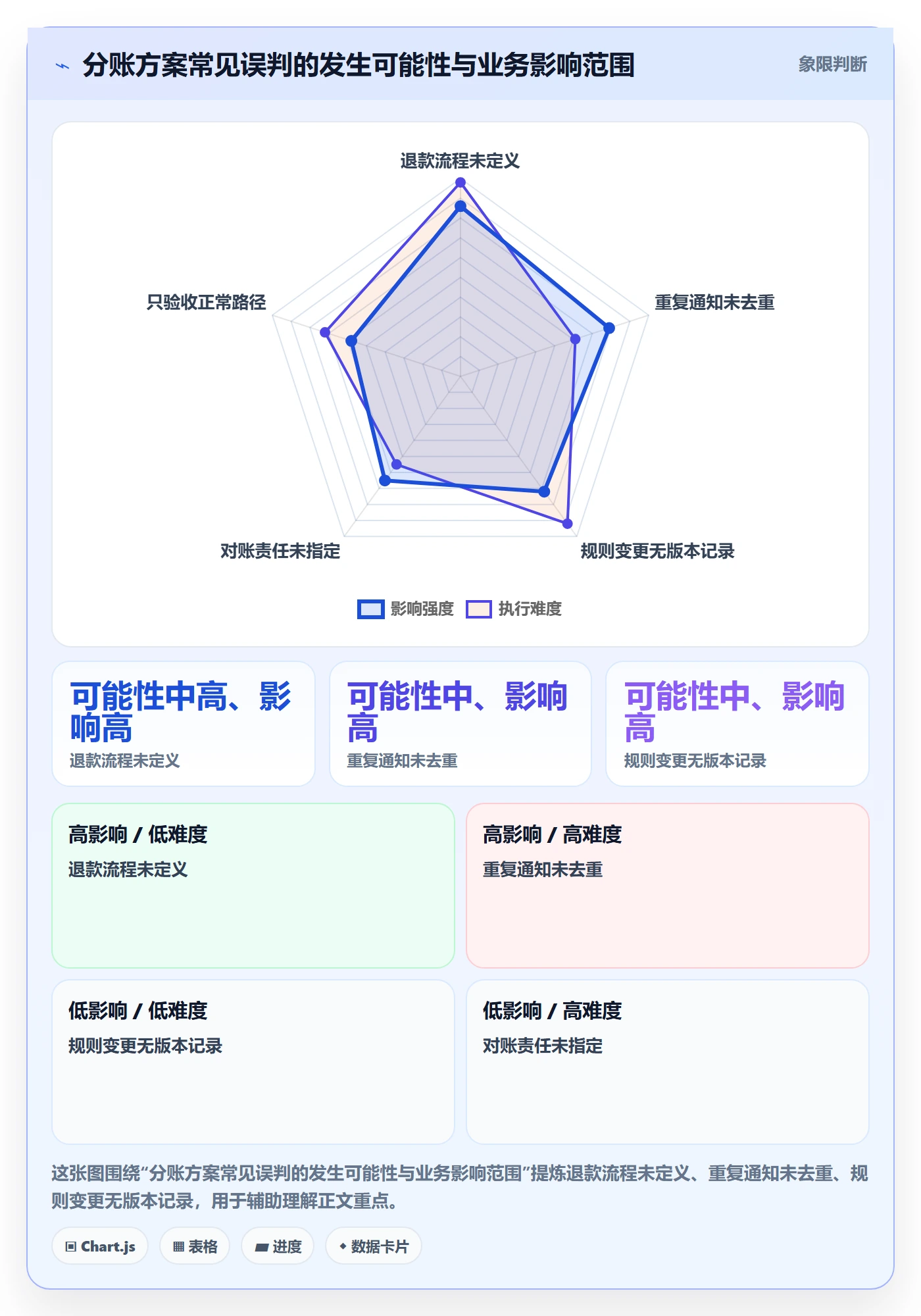 分账系统决策指南：用常见误区判断接口对接方案