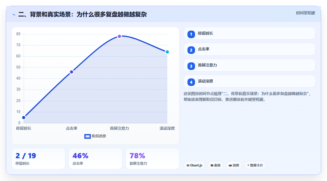 二、背景和真实场景：为什么很多复盘越做越复杂