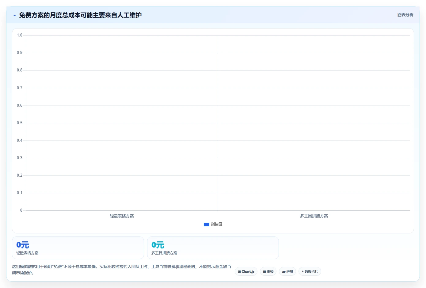 拼多多数据分析工具免费管理要点：竞品监控的选型方法如何设计