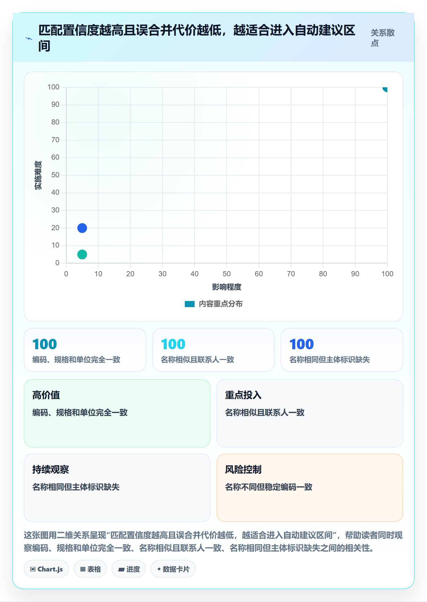 erp数据录入建设路线:从数据去重到进阶玩法分几步