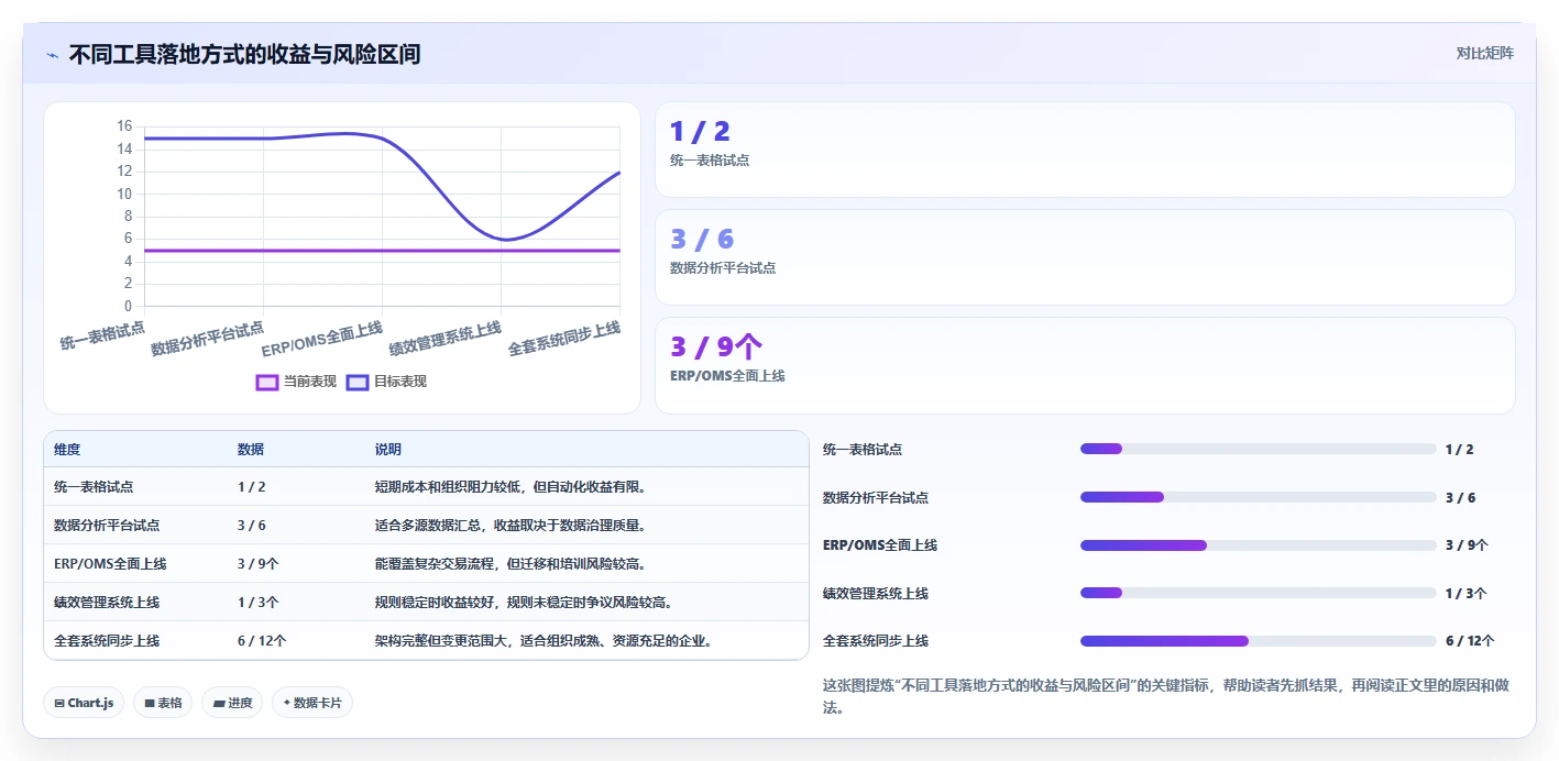 电商管理怎么落地？从团队绩效讲清工具对比