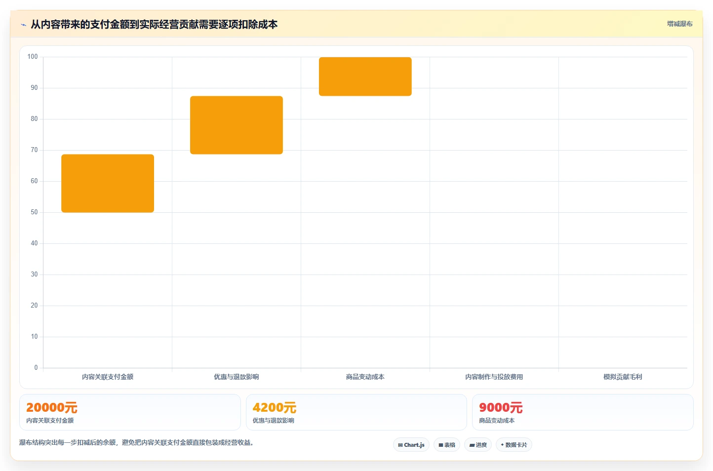 店铺运营包括哪些方面实战复盘：从内容运营验证进阶玩法效果