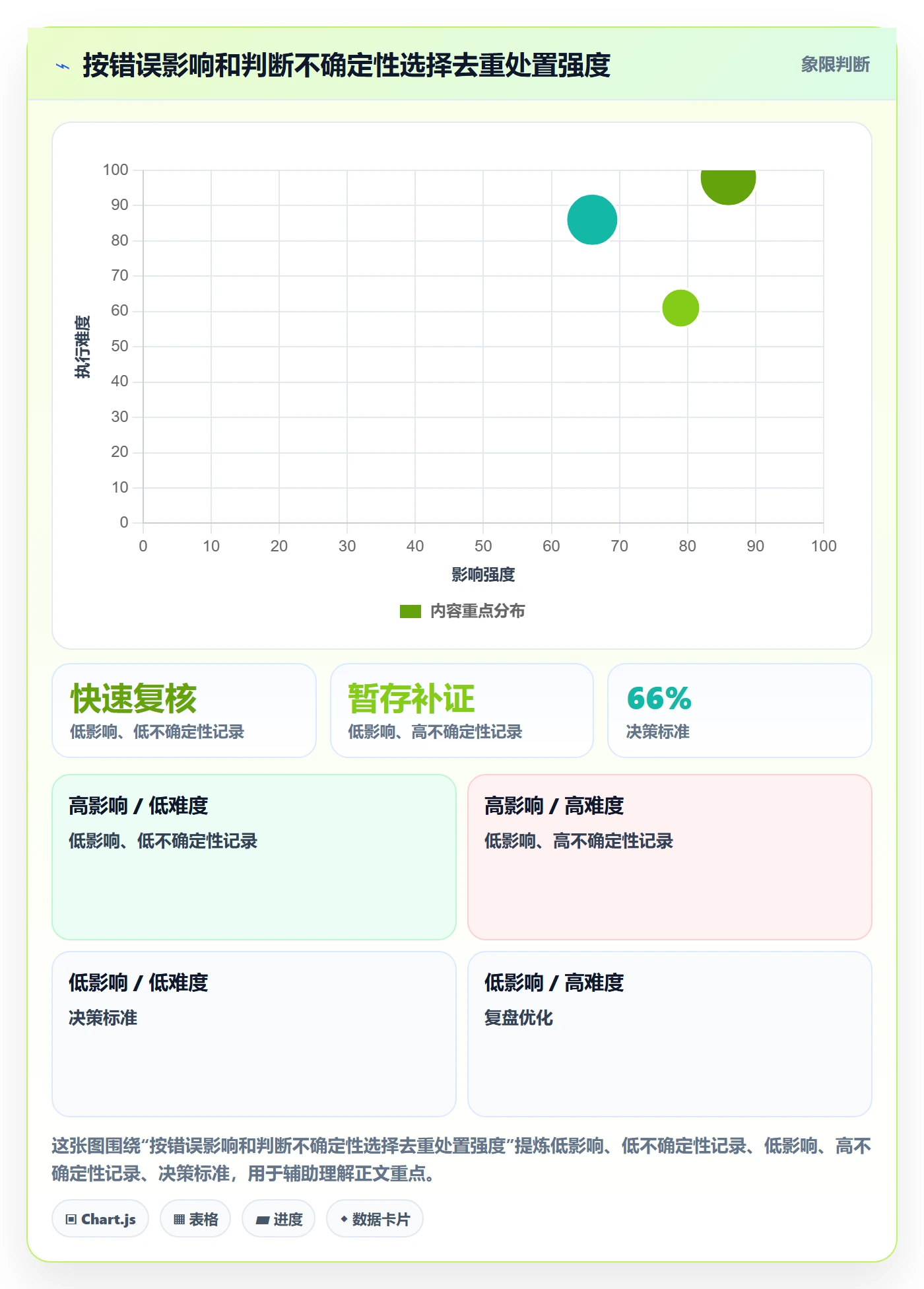 erp数据录入避坑指南：数据去重环节的团队协同要注意什么