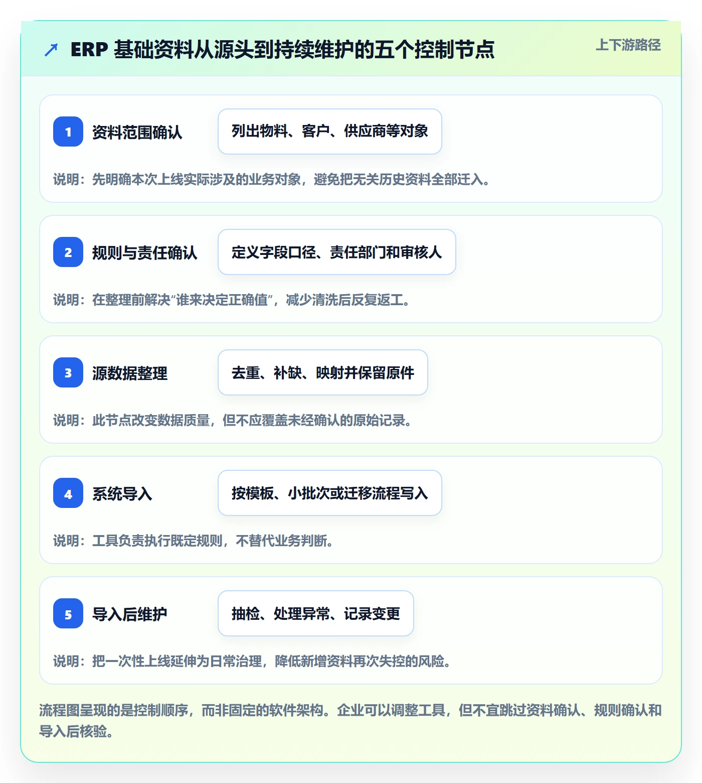 erp数据录入工作指南：用工具对比解决基础资料问题