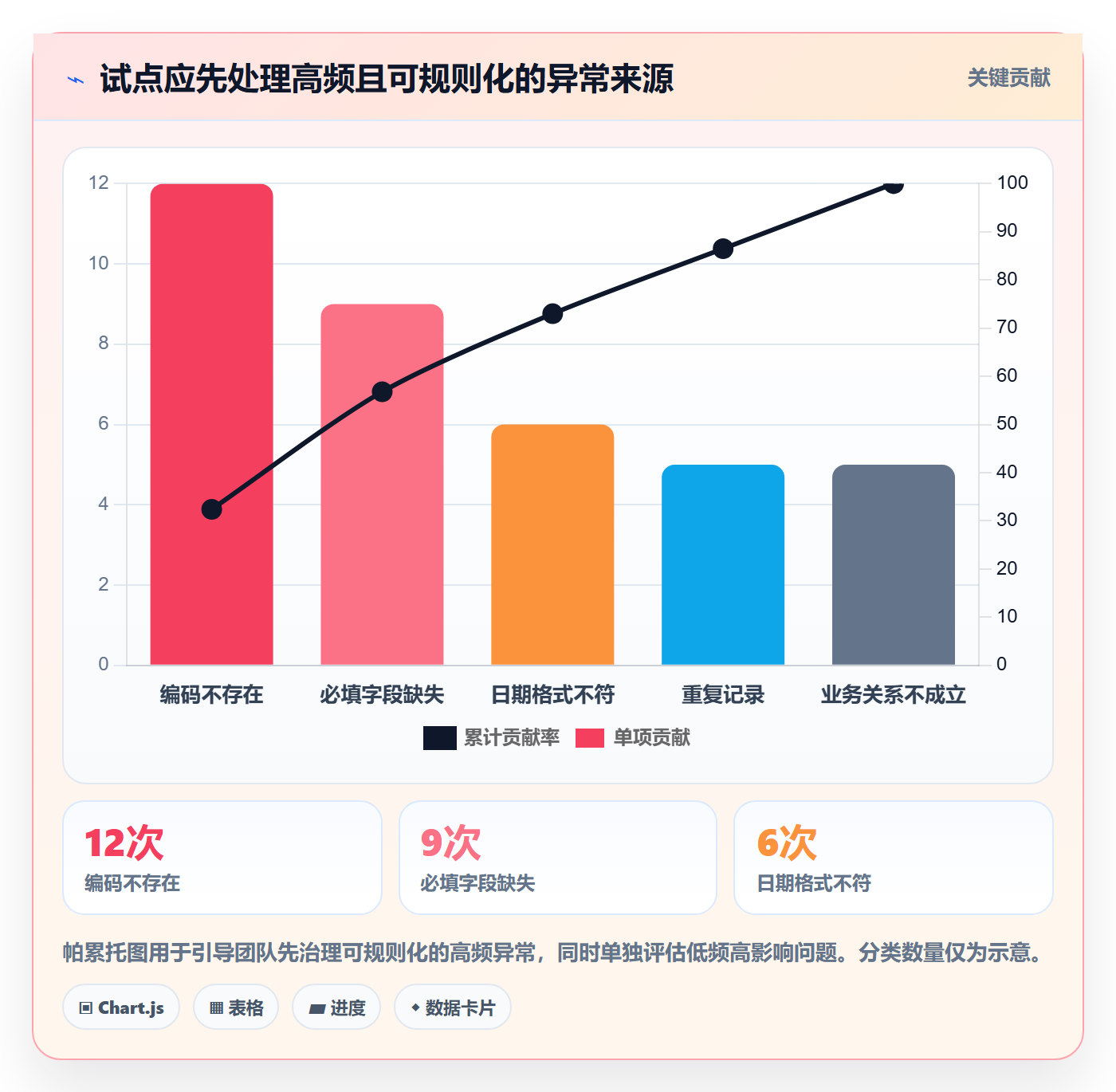 erp数据录入业务拆解：批量导入为什么影响自动化方案