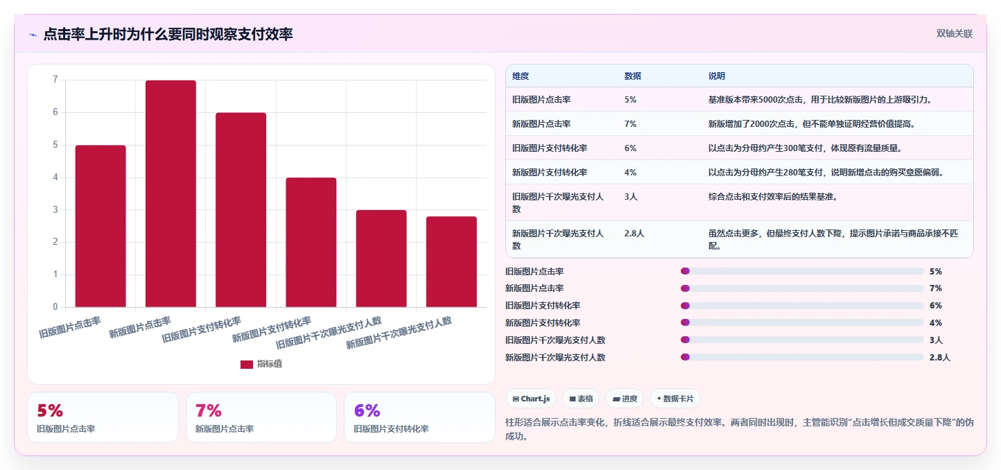 电商辅助软件：店铺主管从零入门：数据复盘先掌握图片制作