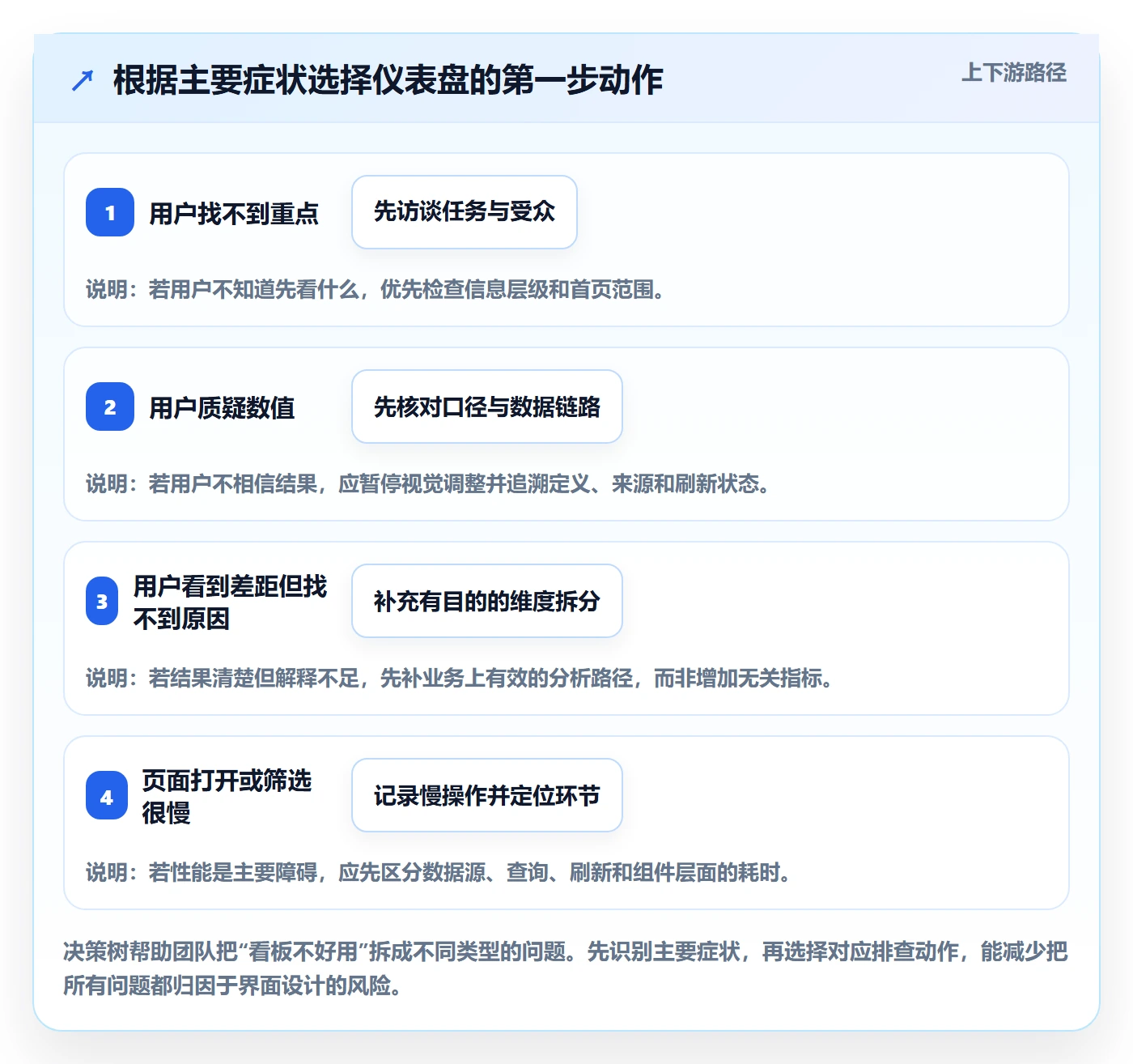 bi 平台怎么优化？先从仪表盘的新手避坑入手
