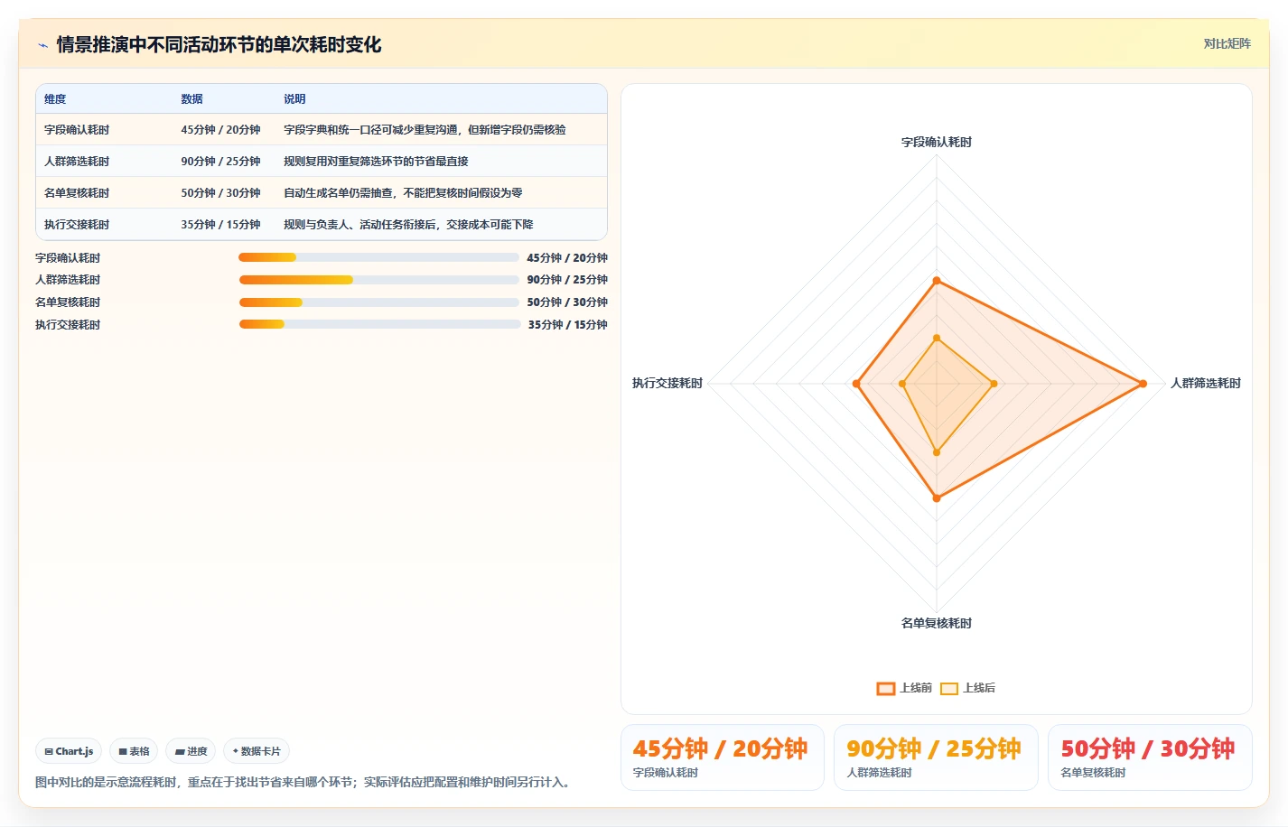 电商crm系统基础课：会员分层相关的效率提升一次讲透