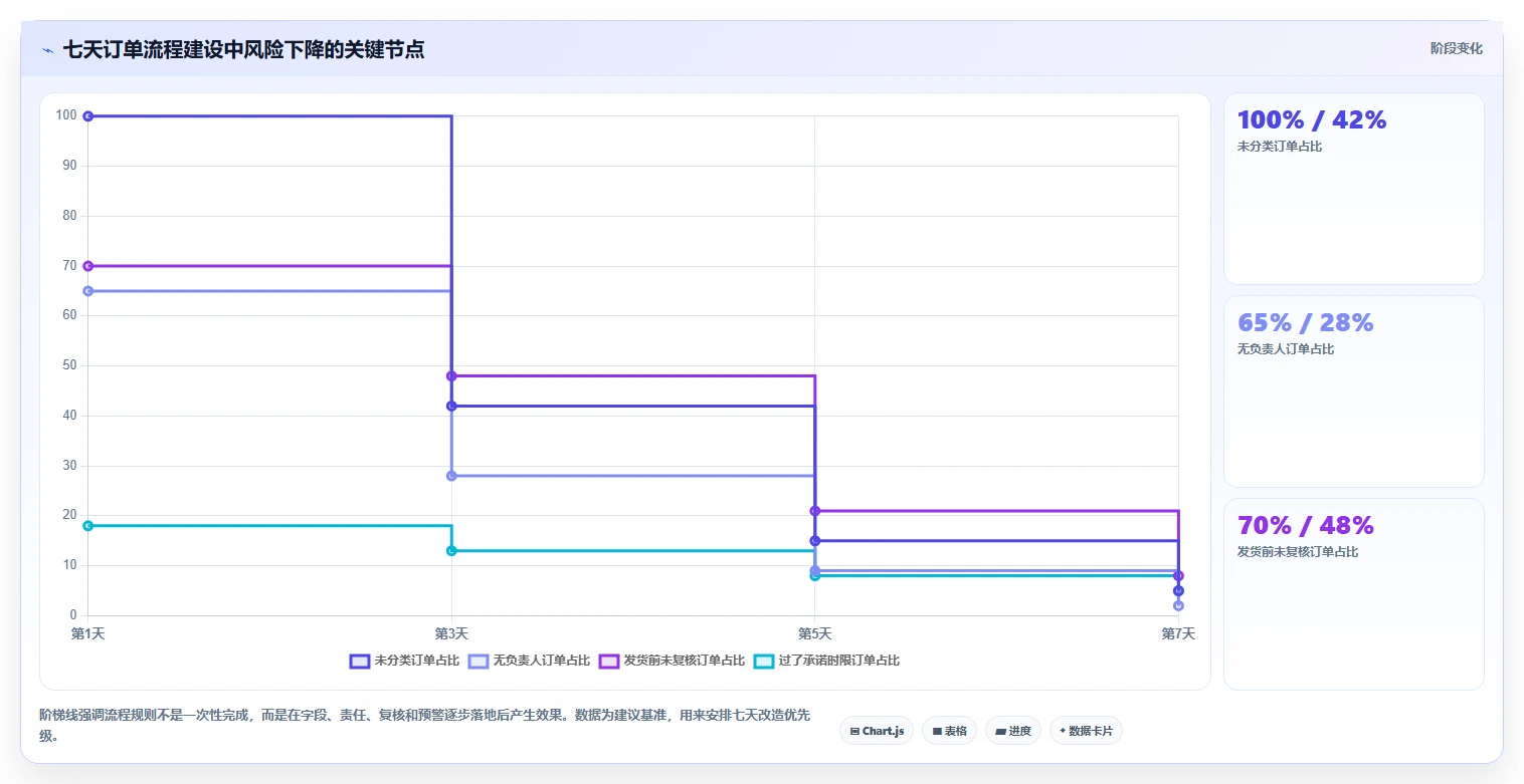 电商辅助软件：电商新手从零入门：开店准备先掌握订单处理