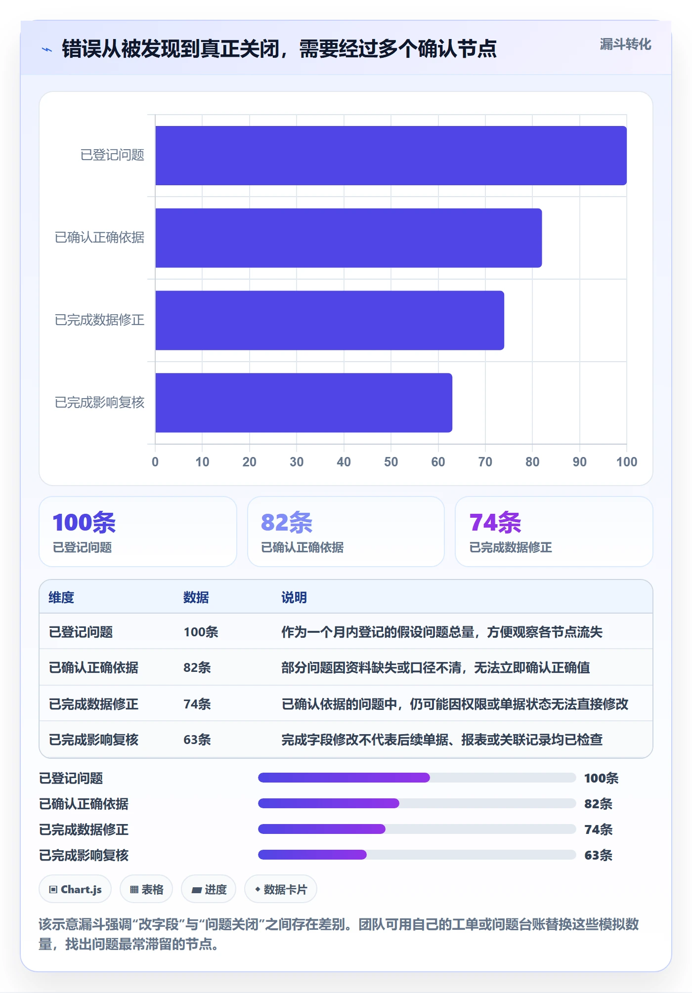 erp数据录入实用方法：围绕错误修正建立团队协同
