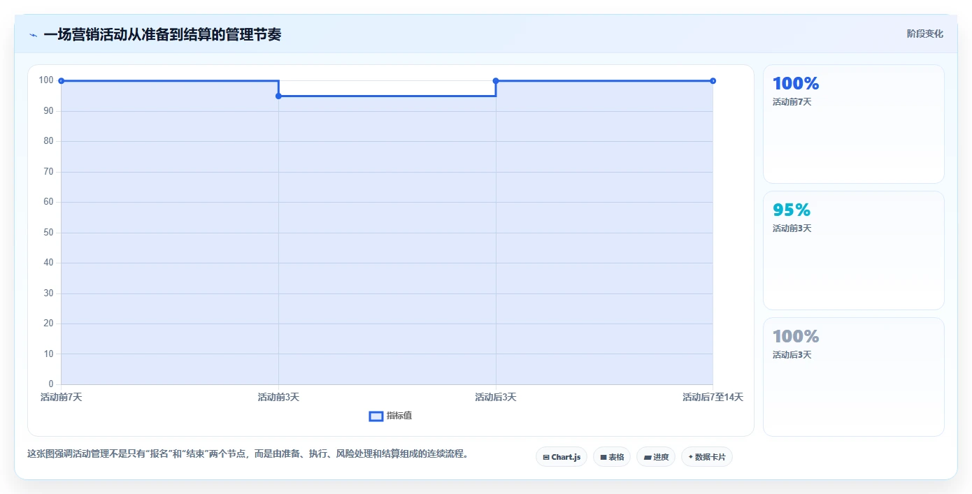 电商管理场景解析：营销活动中的中小商家怎么处理