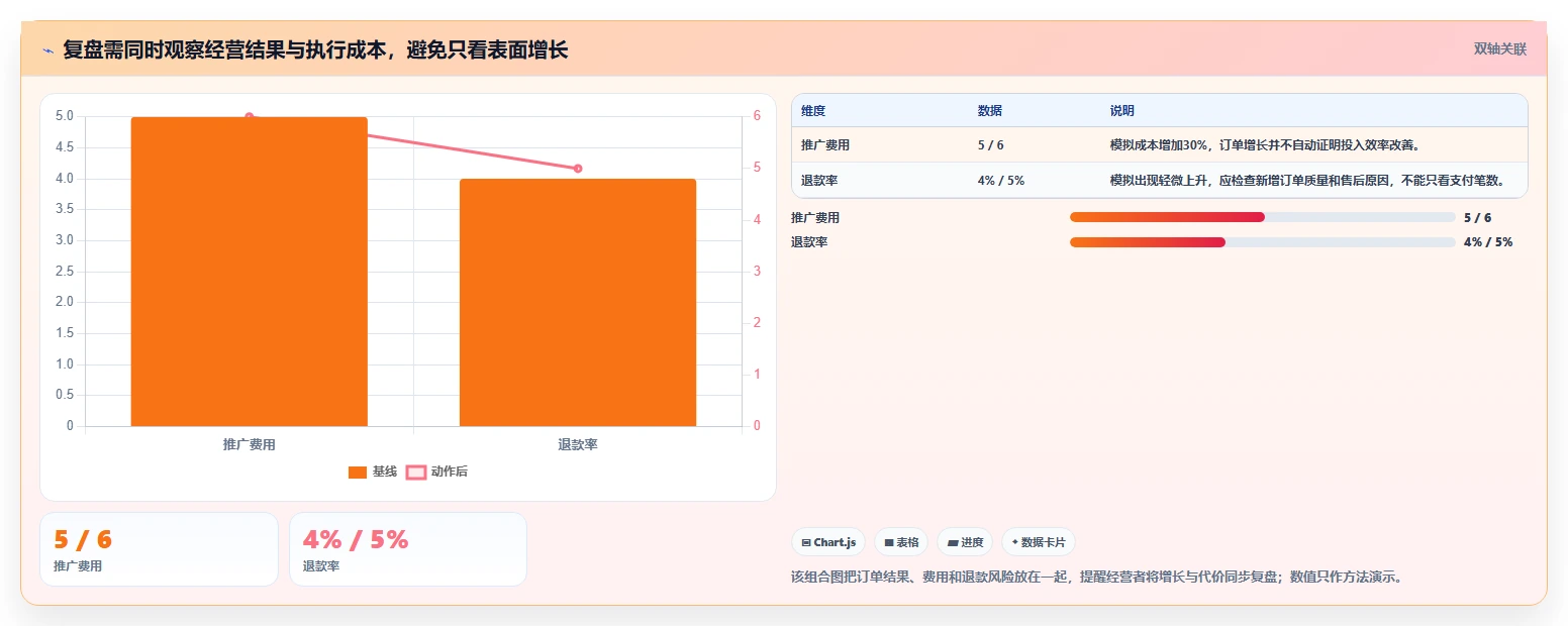 运营数据操作手册：趋势分析对应的中小商家步骤