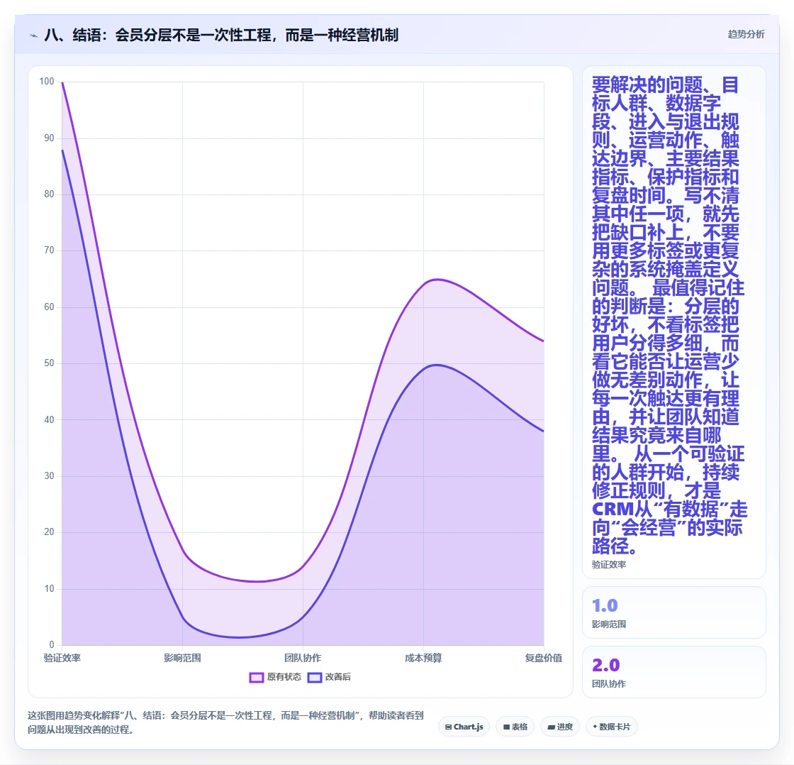 八、结语:会员分层不是一次性工程,而是一种经营机制