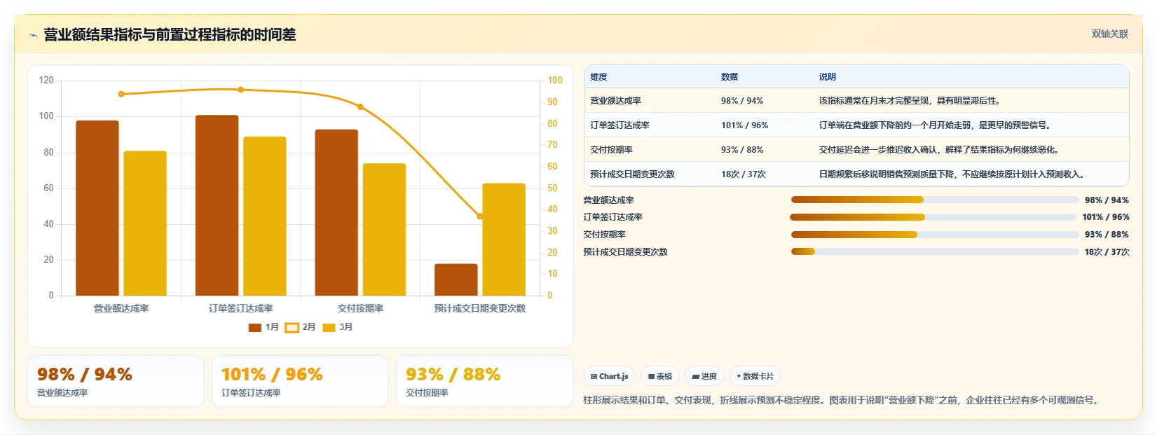 营业额分析：财务人员复盘框架：绩效沟通如何定位异常发现晚