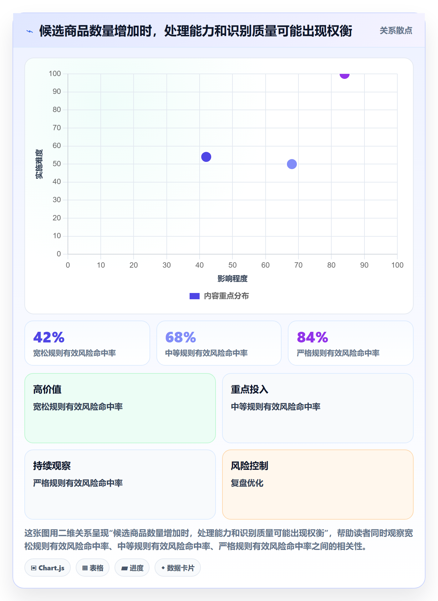 bi 平台实战复盘：从指标建模验证进阶玩法效果