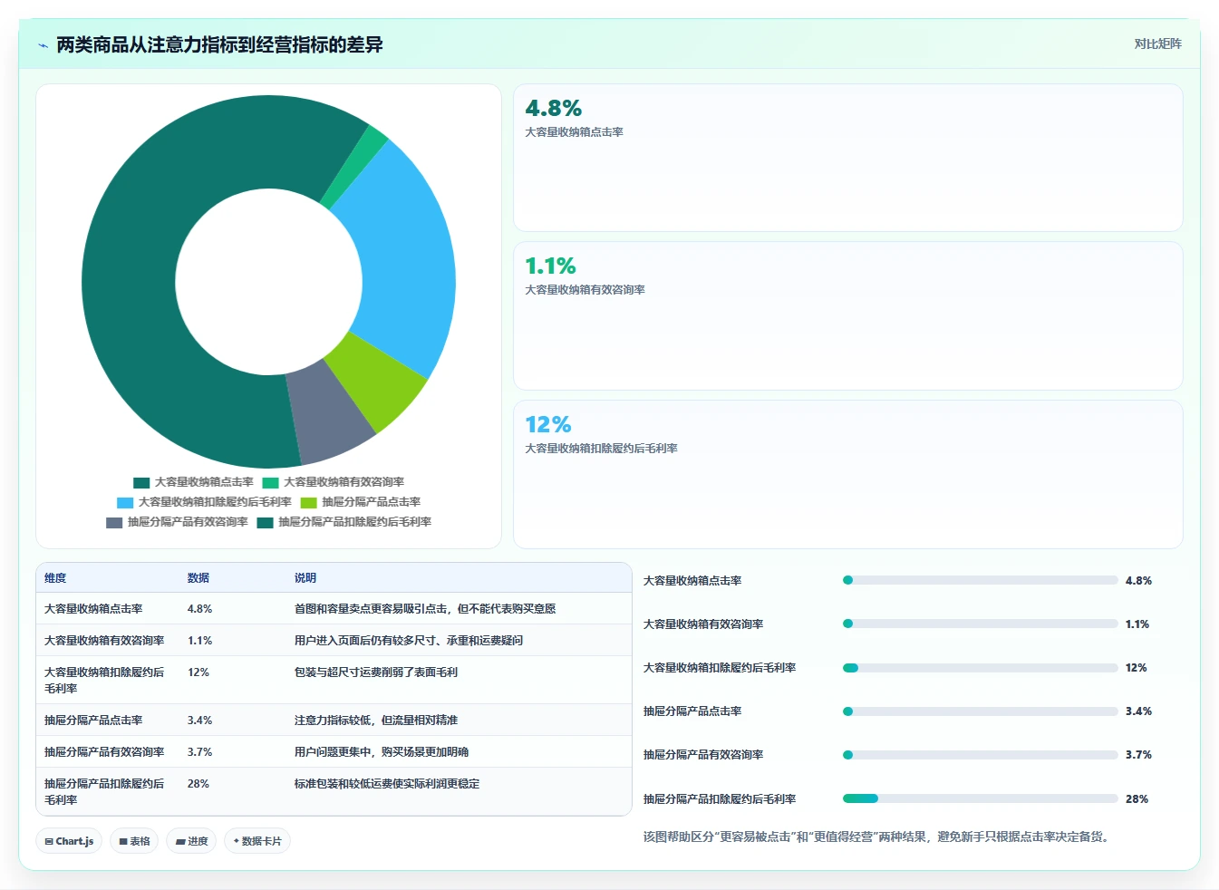 电商辅助软件:电商新手实战复盘:开店准备中工具太多不会选的定位步骤