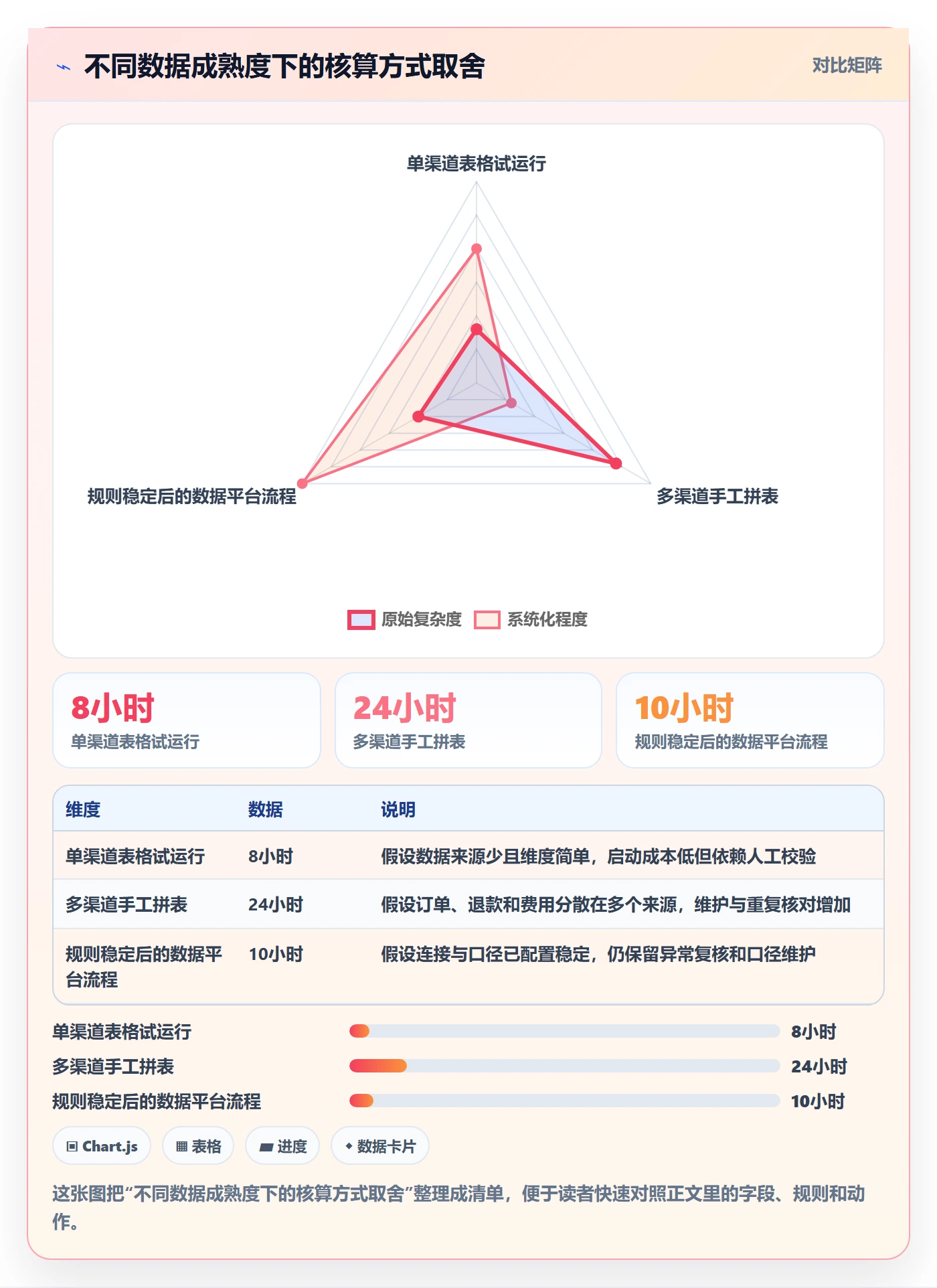 店铺运营管理应用思路：围绕利润核算拆解流程设计
