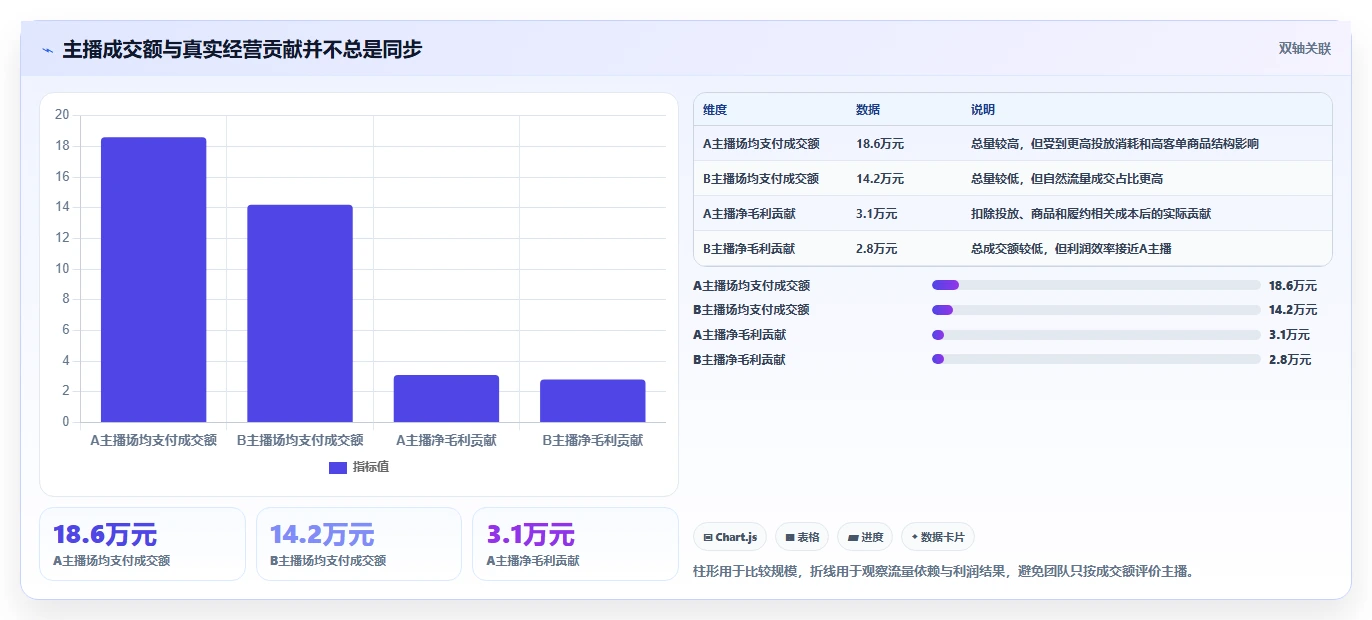电商辅助软件：直播团队实战复盘：数据复盘中工具太多不会选的定位步骤
