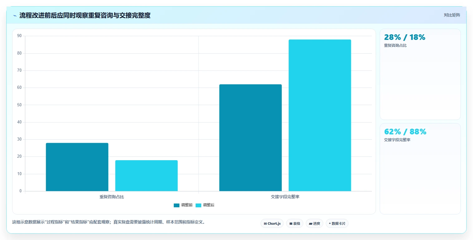 店铺运营包括哪些方面执行标准：客服管理环节如何体现流程设计