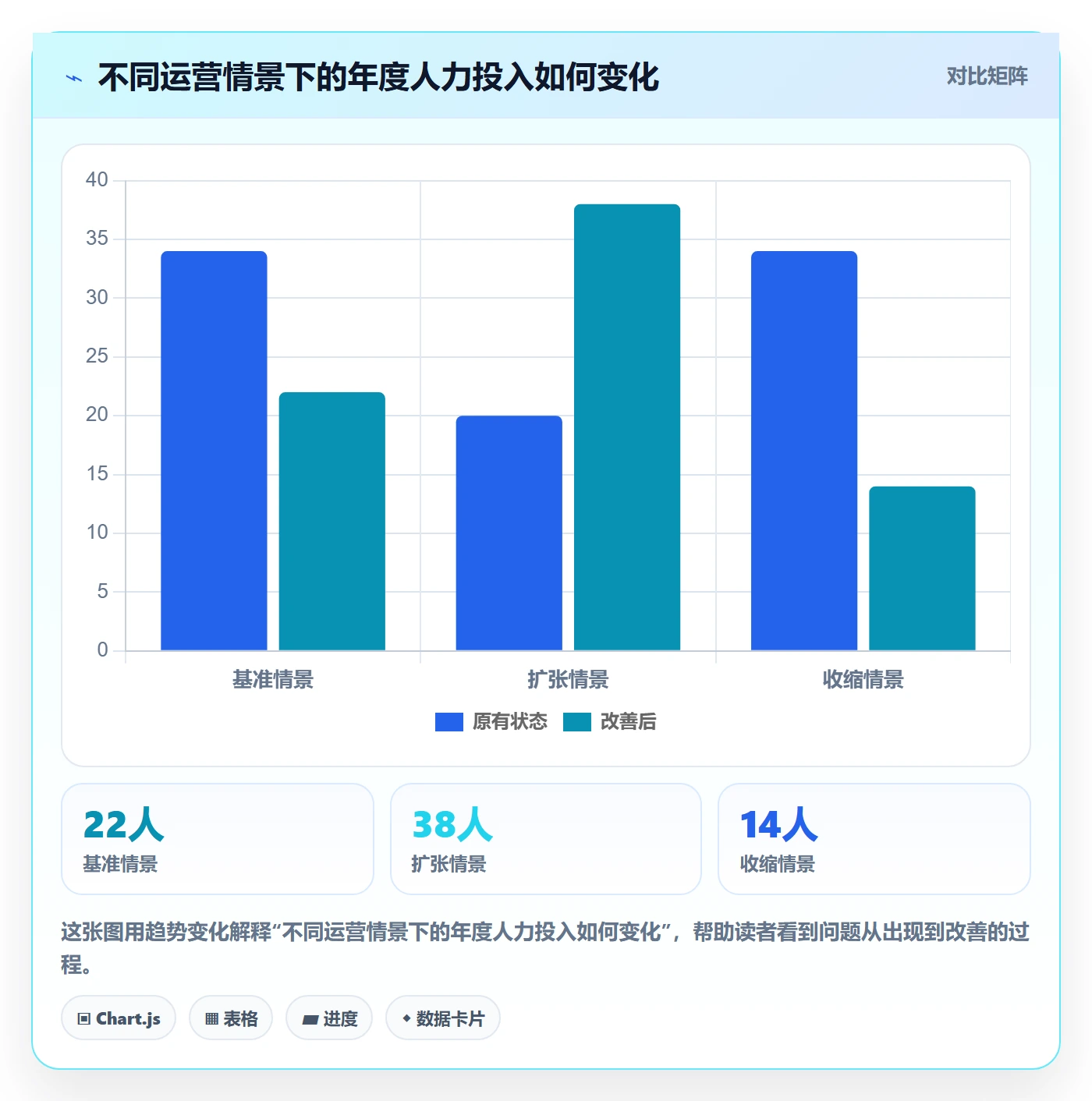 bi 平台运营框架：把选型成本纳入常见误区