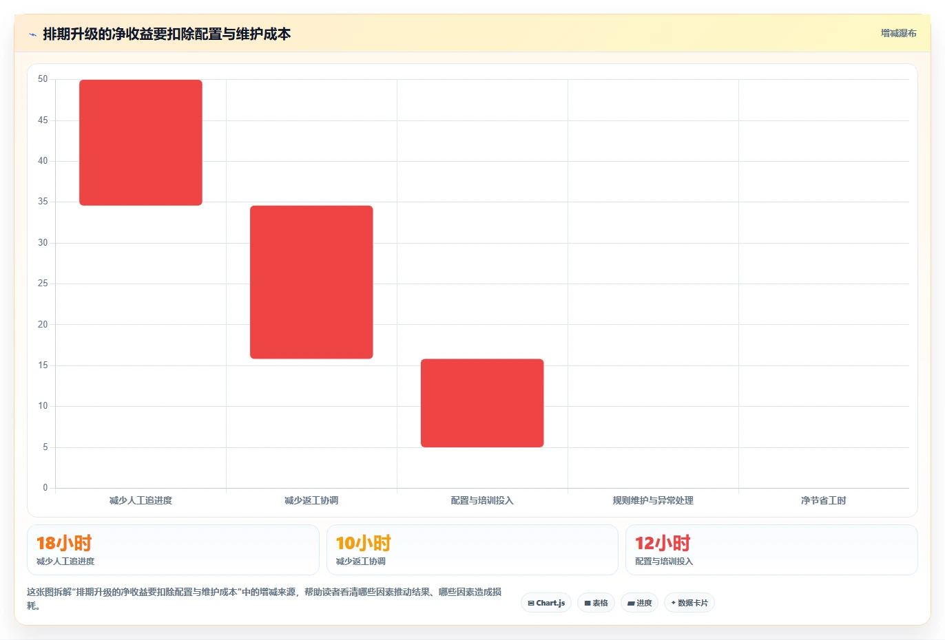 运营工具升级方案：用进阶玩法改善内容排期