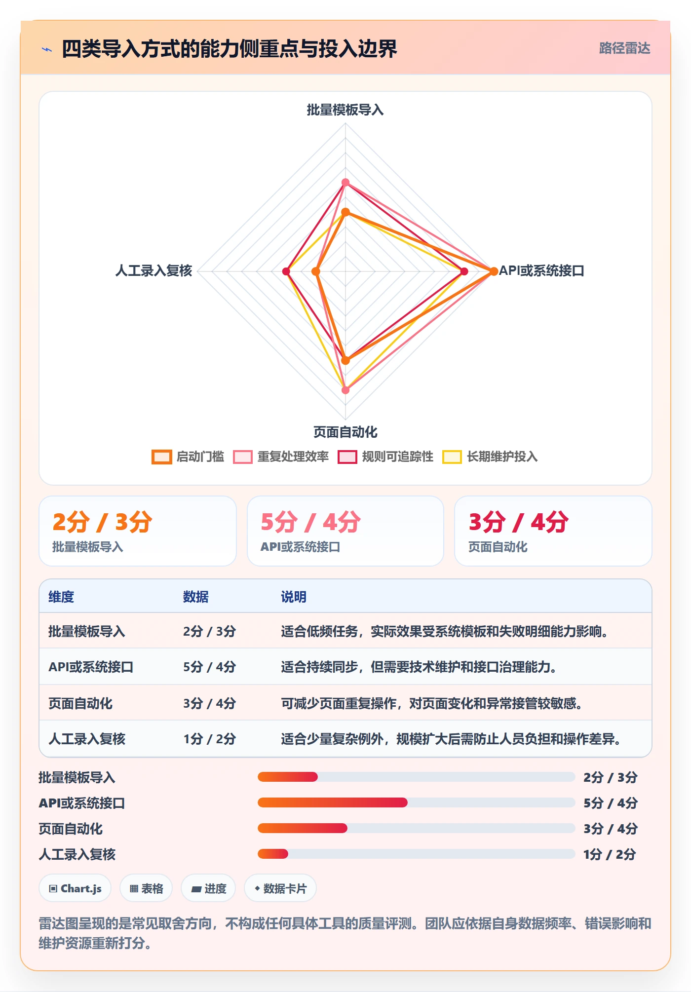 erp数据录入建设路线:从批量导入到工具对比分几步