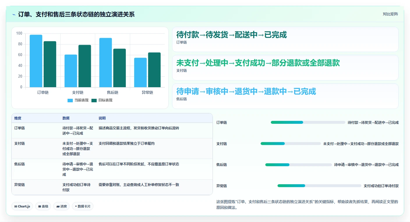 电商系统开发：技术负责人避坑版：需求梳理的完整方法与步骤