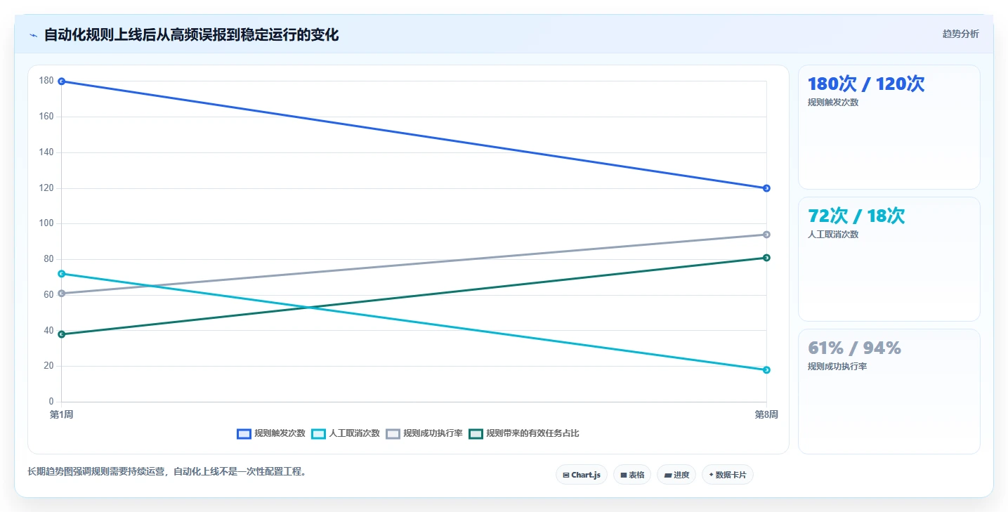 运营管理平台怎么用？任务协同场景下的自动化方案拆解