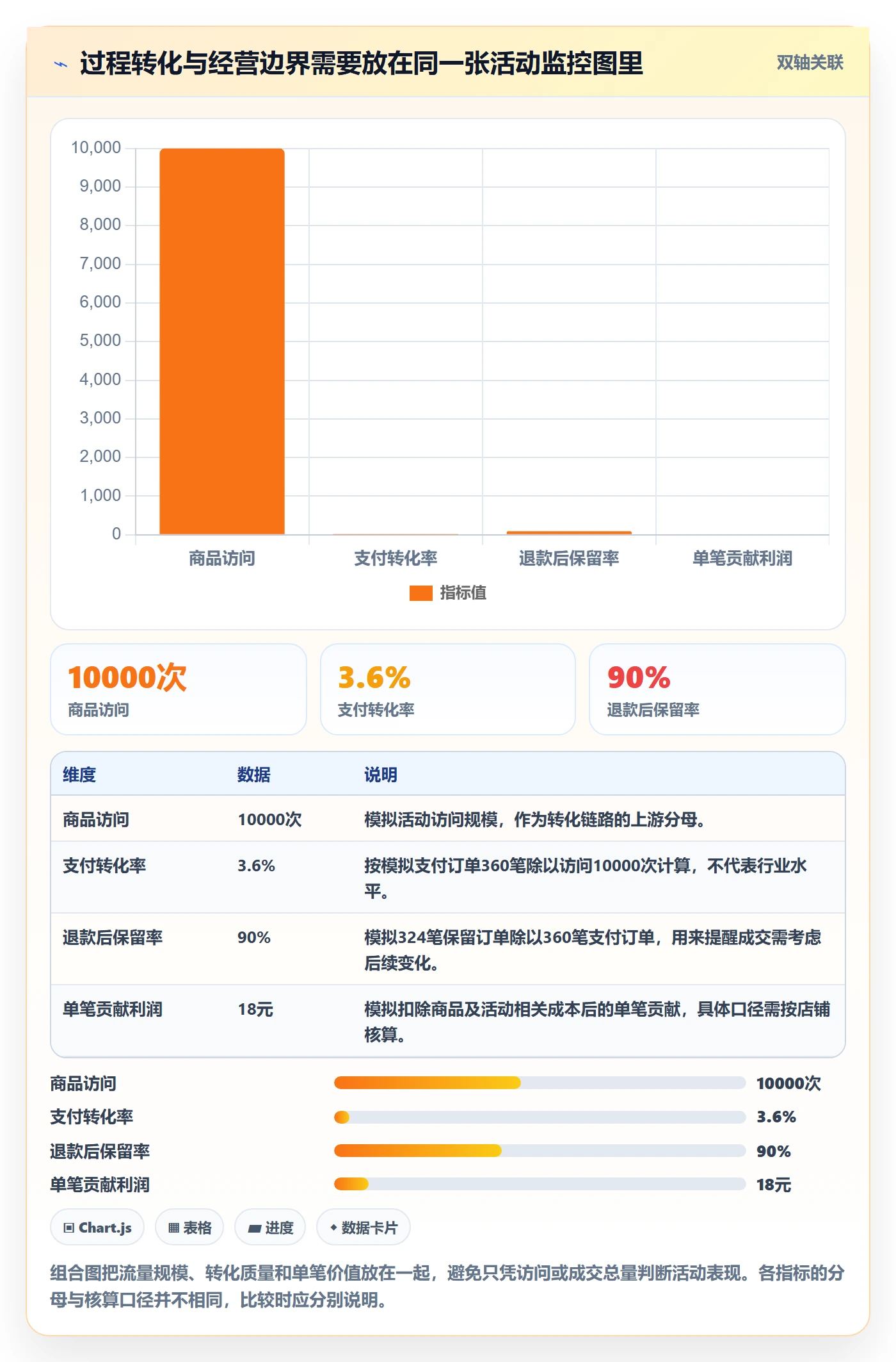店铺运营管理业务拆解：活动管理为什么影响实操教程