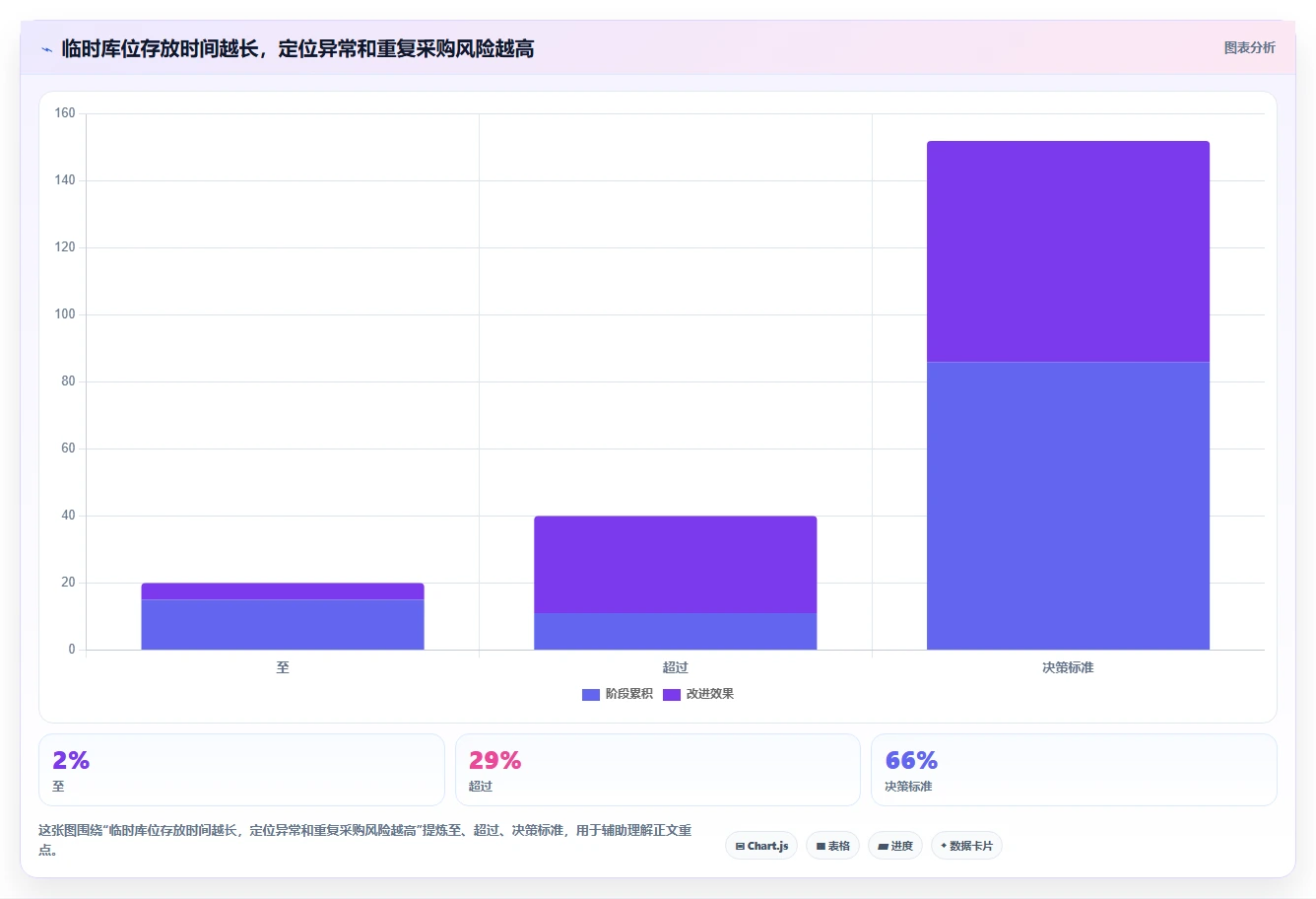 库存出入库：采购人员团队版方案：上架管理的目标、动作与检查点