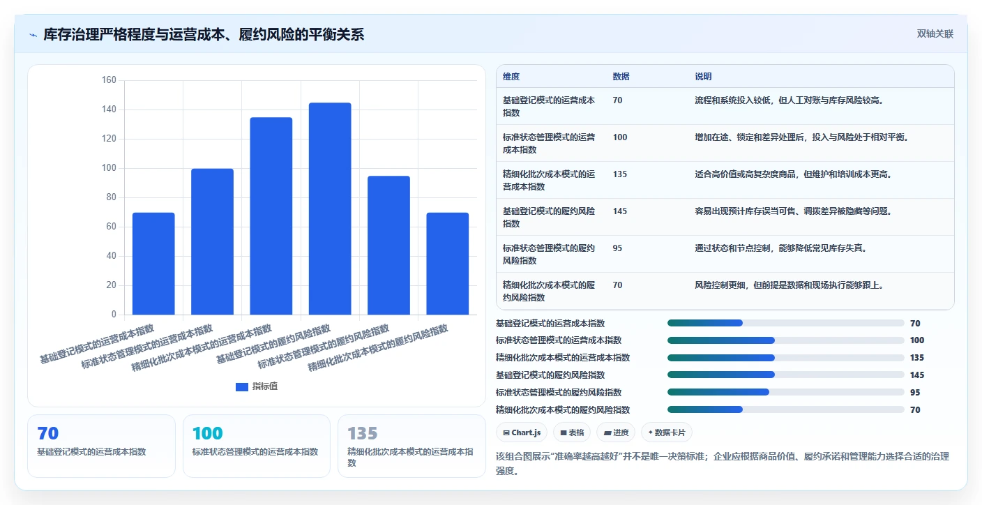 电商进销存：品牌商家成本视角：多仓调拨如何避免库存不准