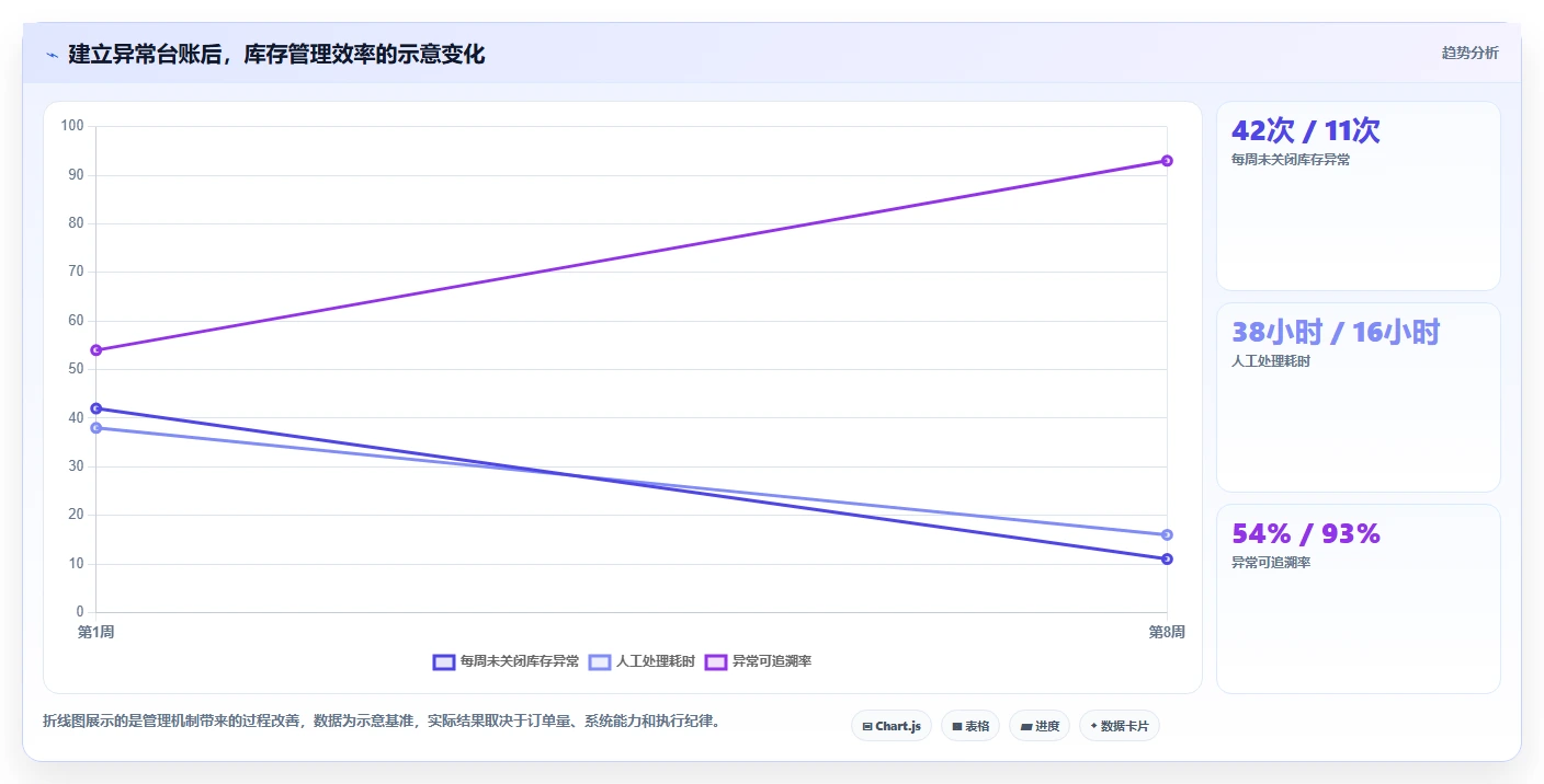 电商库存工作指南：用新手避坑解决多仓同步问题