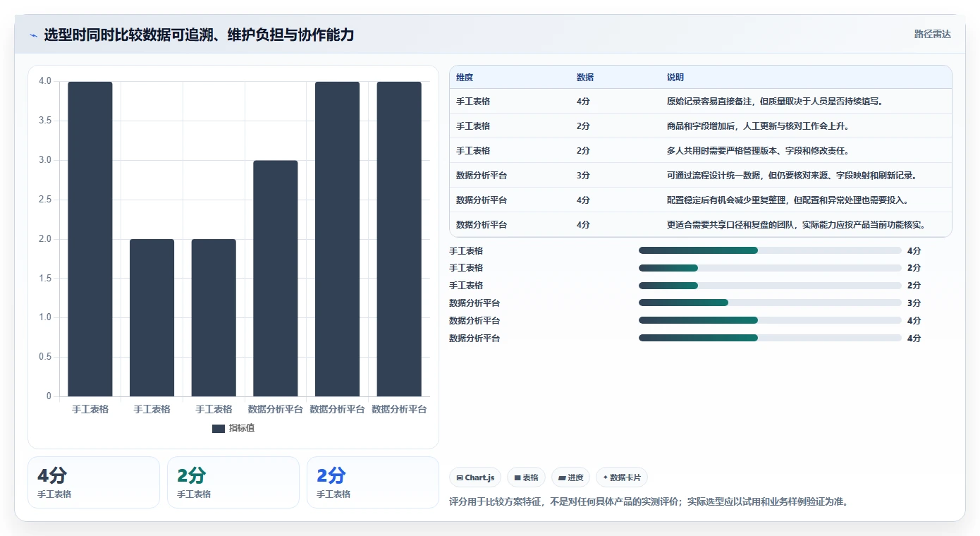 拼多多数据分析工具免费怎么优化？先从竞品监控的中小商家入手