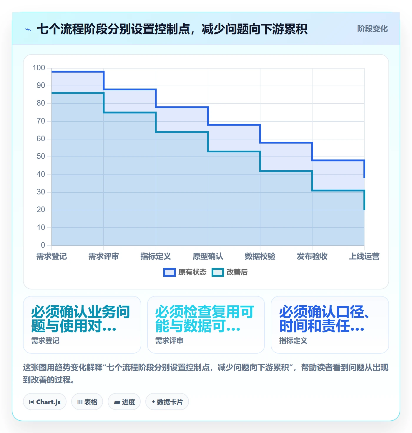 bi 平台管理要点：仪表盘的流程设计如何设计