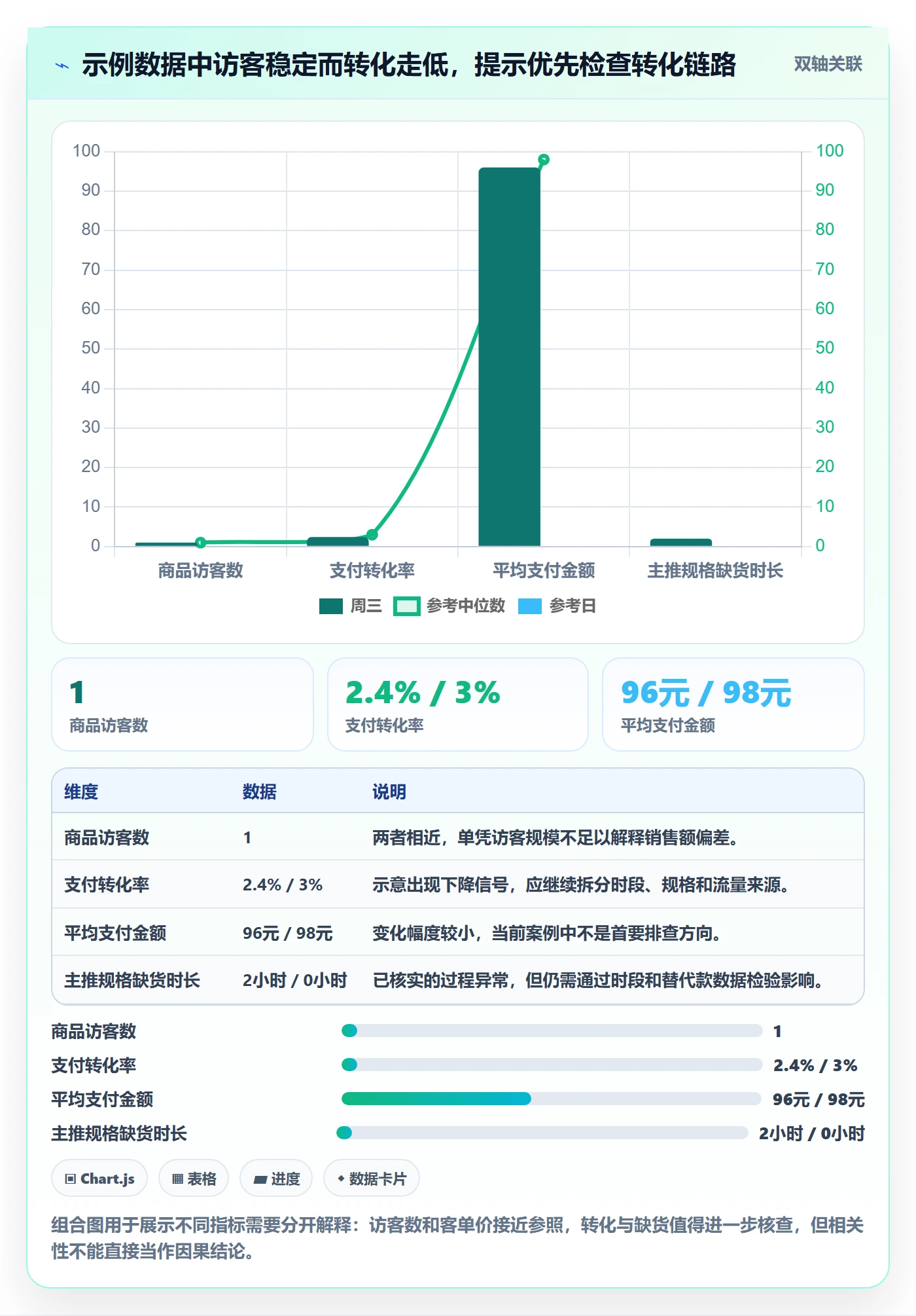 店铺运营管理操作手册：日报周报对应的效率提升步骤