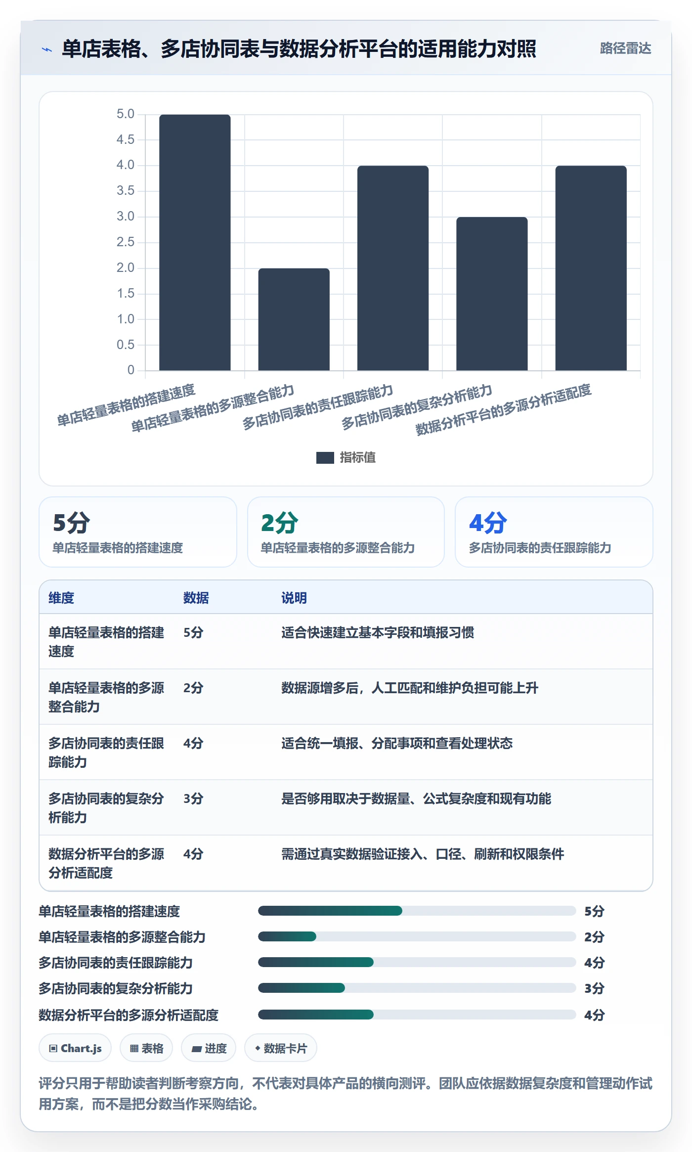店铺运营管理从0到1：日报周报的自动化方案与操作要点
