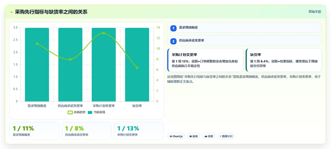 电商仓储管理：采购人员年度规划：系统切换怎样持续改善改善多仓协同