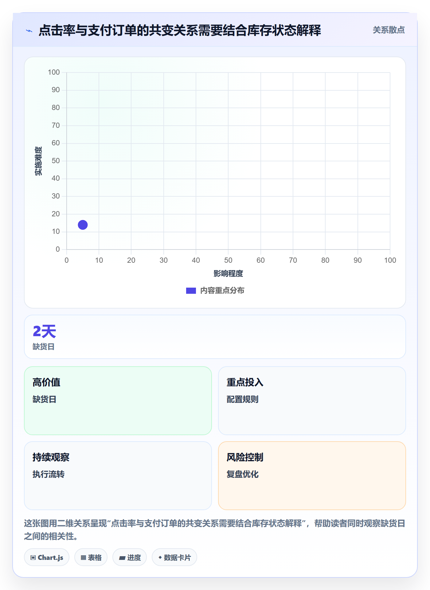 店铺运营管理方案设计：商品节奏场景的数据复盘怎么做
