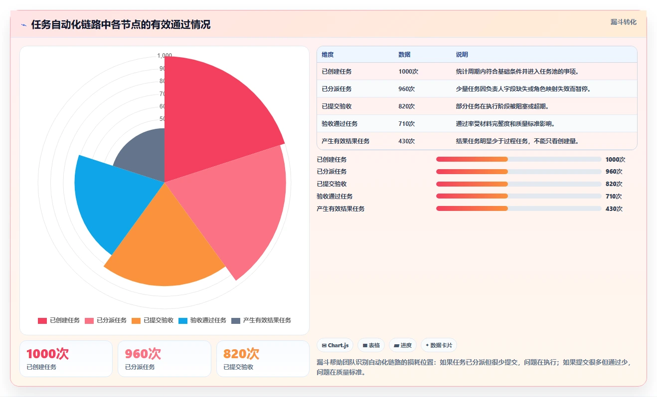 运营管理平台怎么用？任务协同场景下的自动化方案拆解