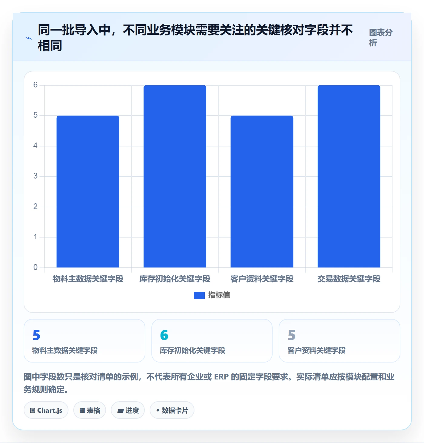 erp数据录入实践指南：批量导入的数据复盘怎样更有效