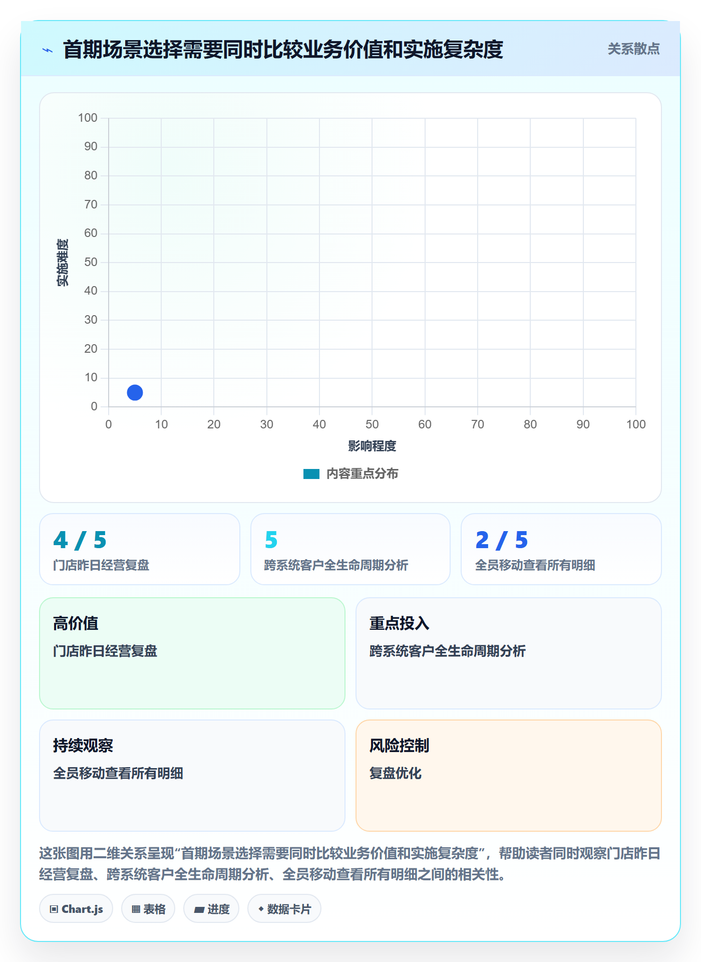bi 平台改造重点：从移动查看推进系统搭建