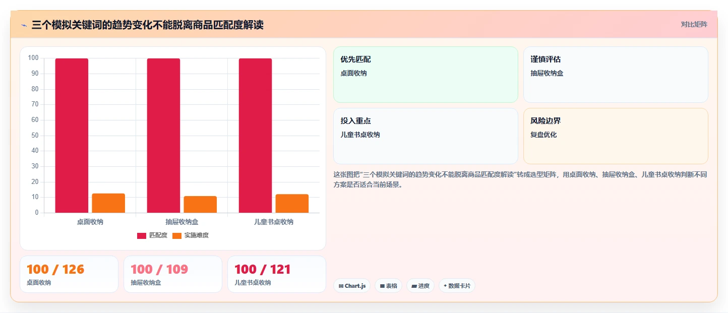 拼多多数据分析工具免费执行标准：关键词趋势环节如何体现常见误区